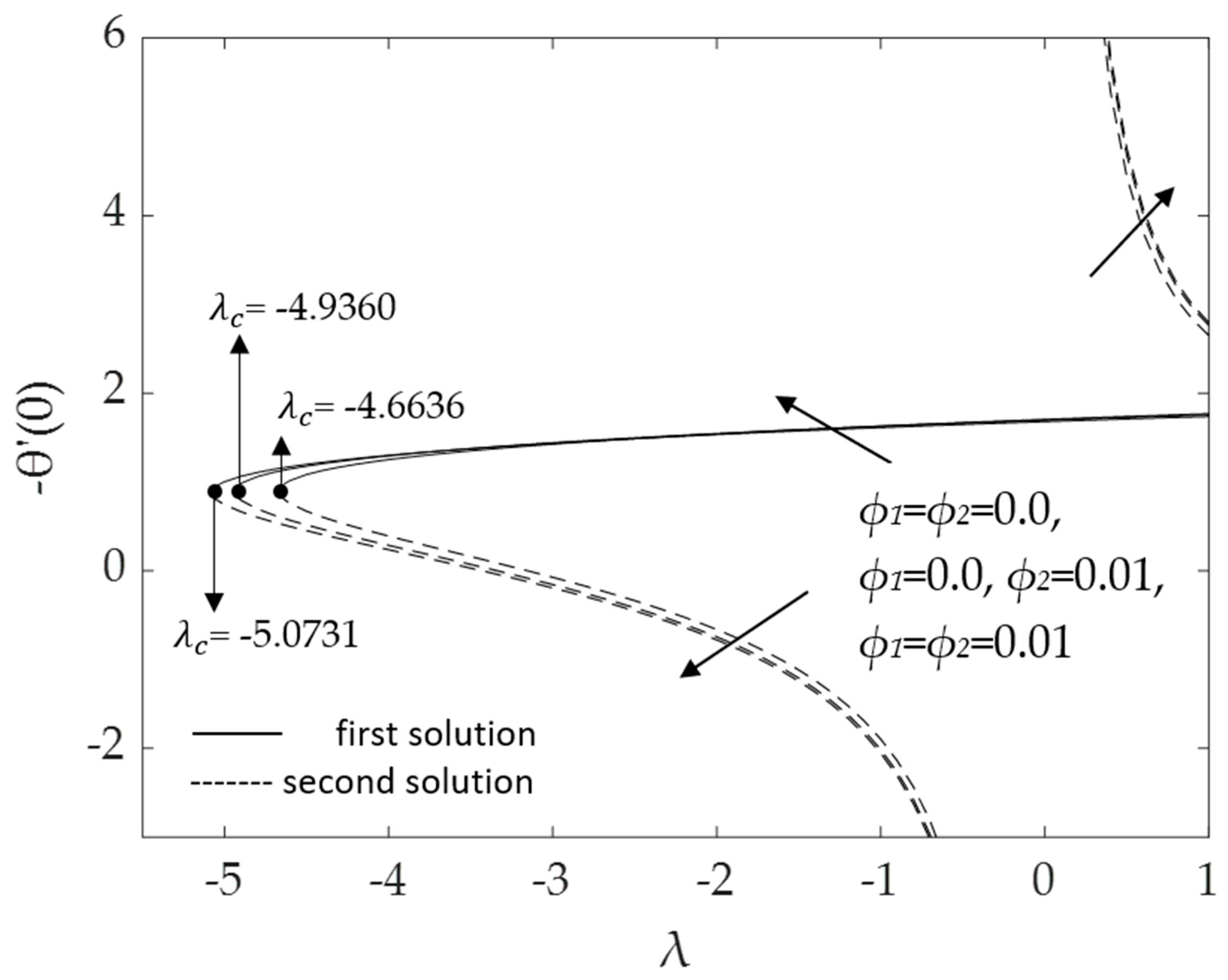 Micromachines 14 00982 g005