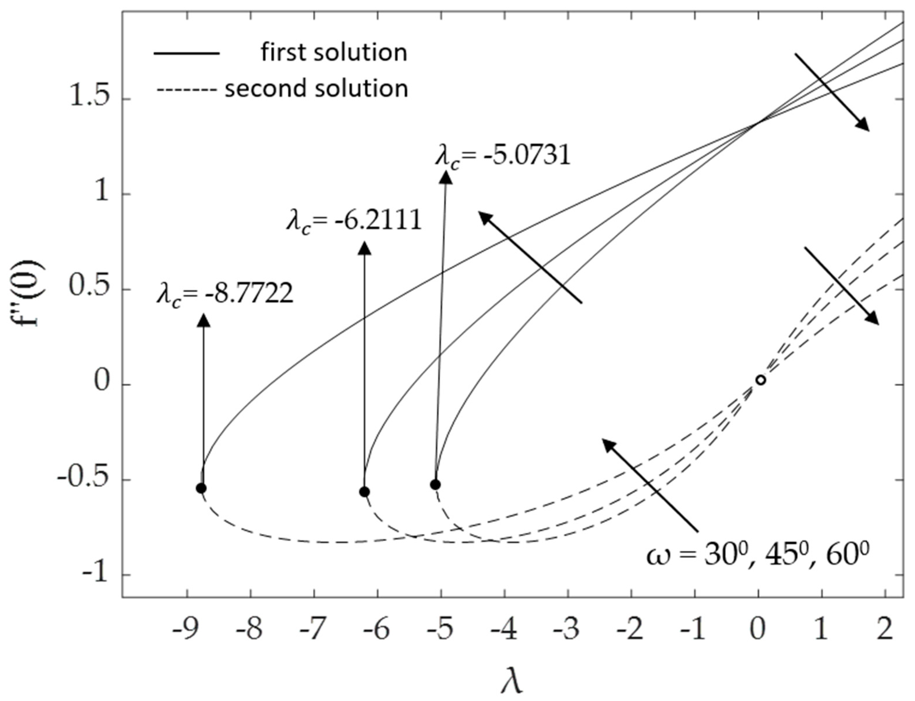 Micromachines 14 00982 g006