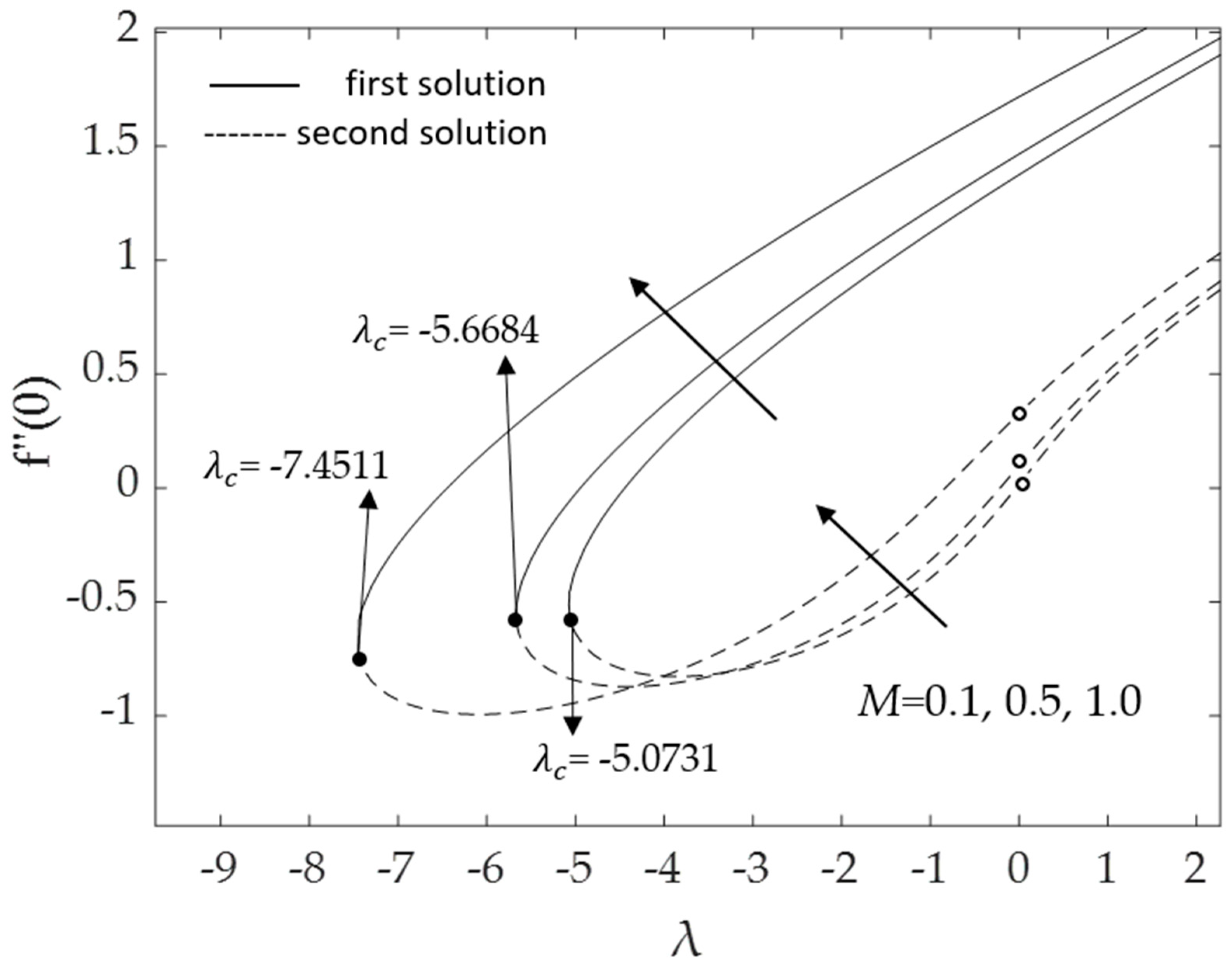 Micromachines 14 00982 g008