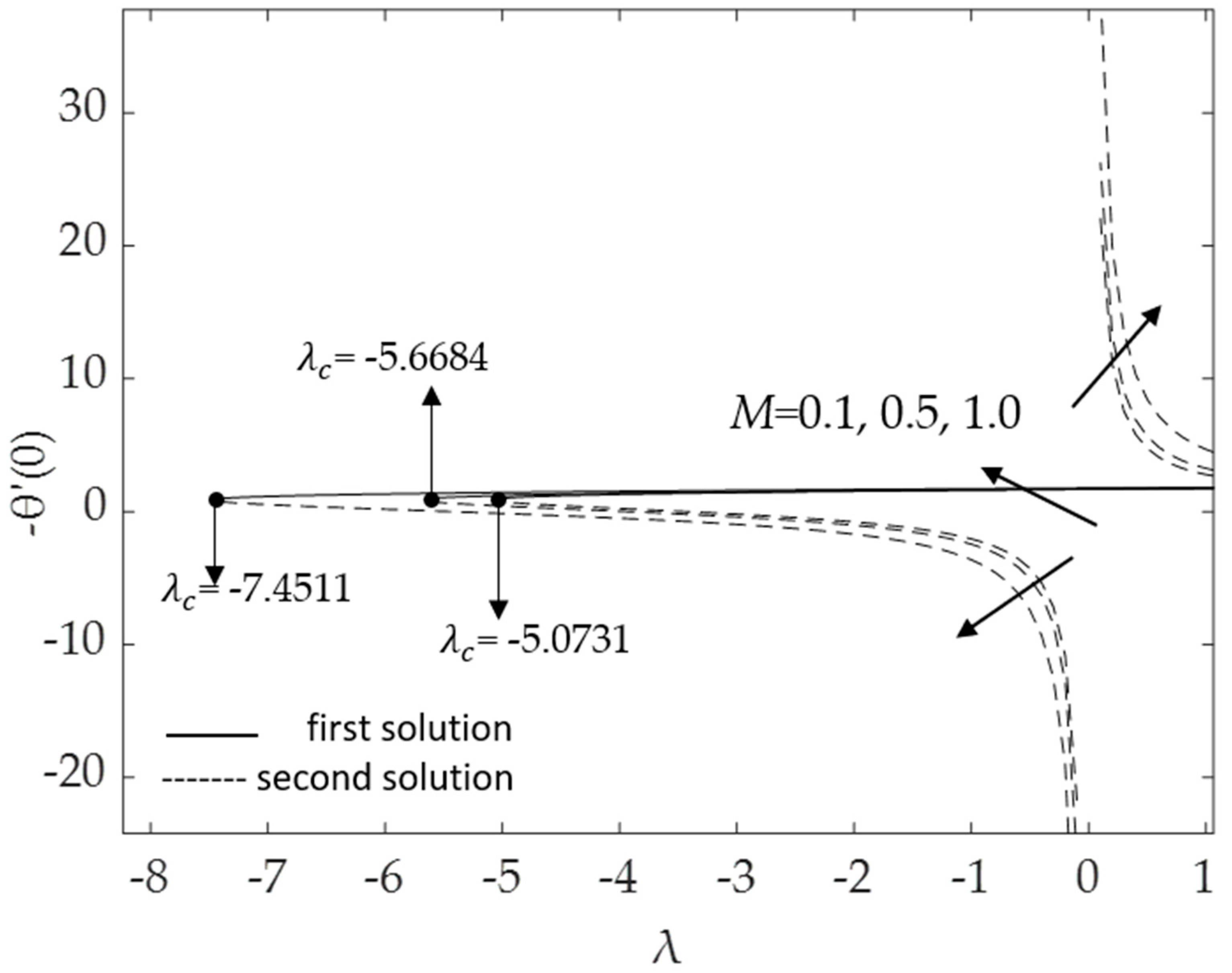 Micromachines 14 00982 g009