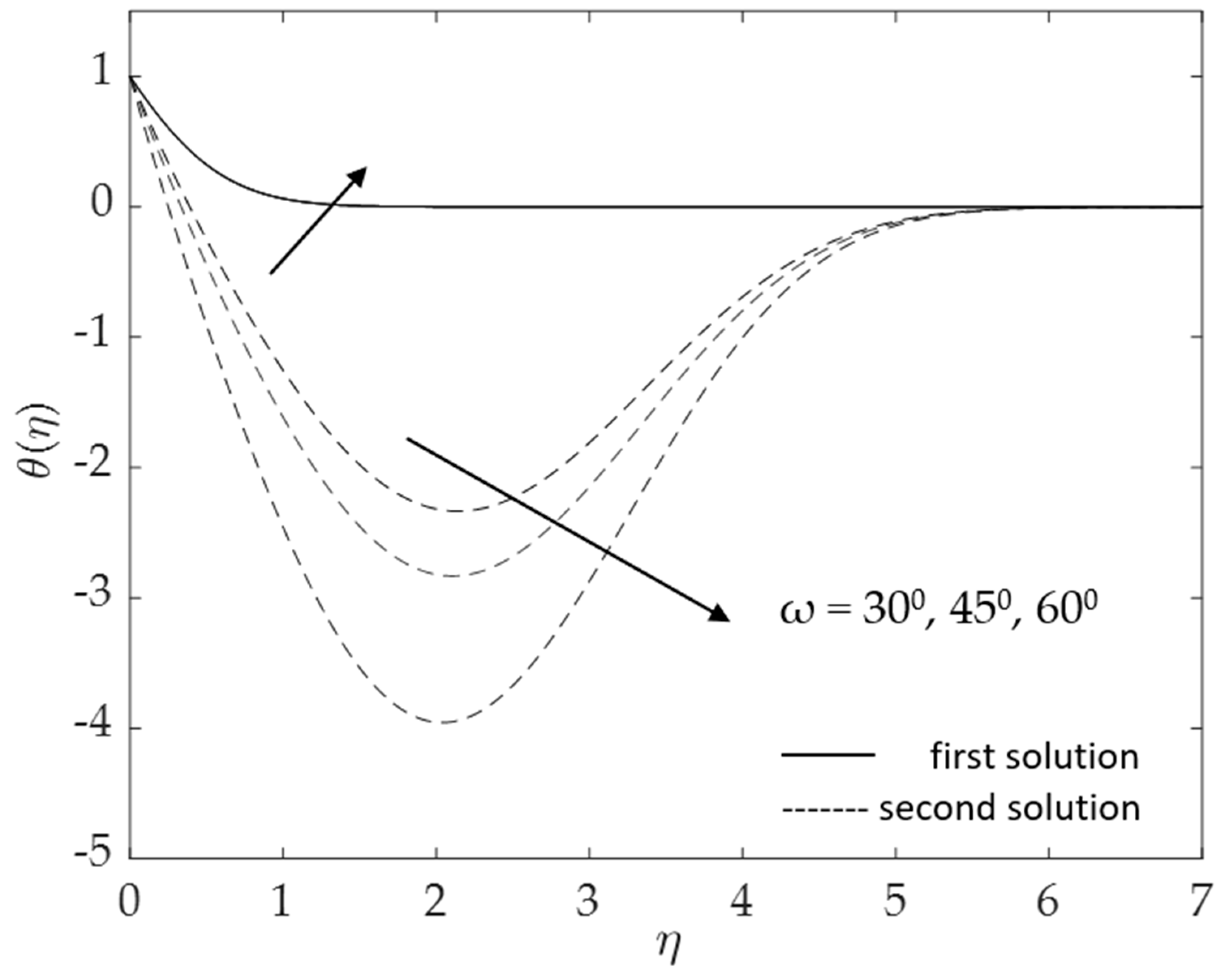 Micromachines 14 00982 g013