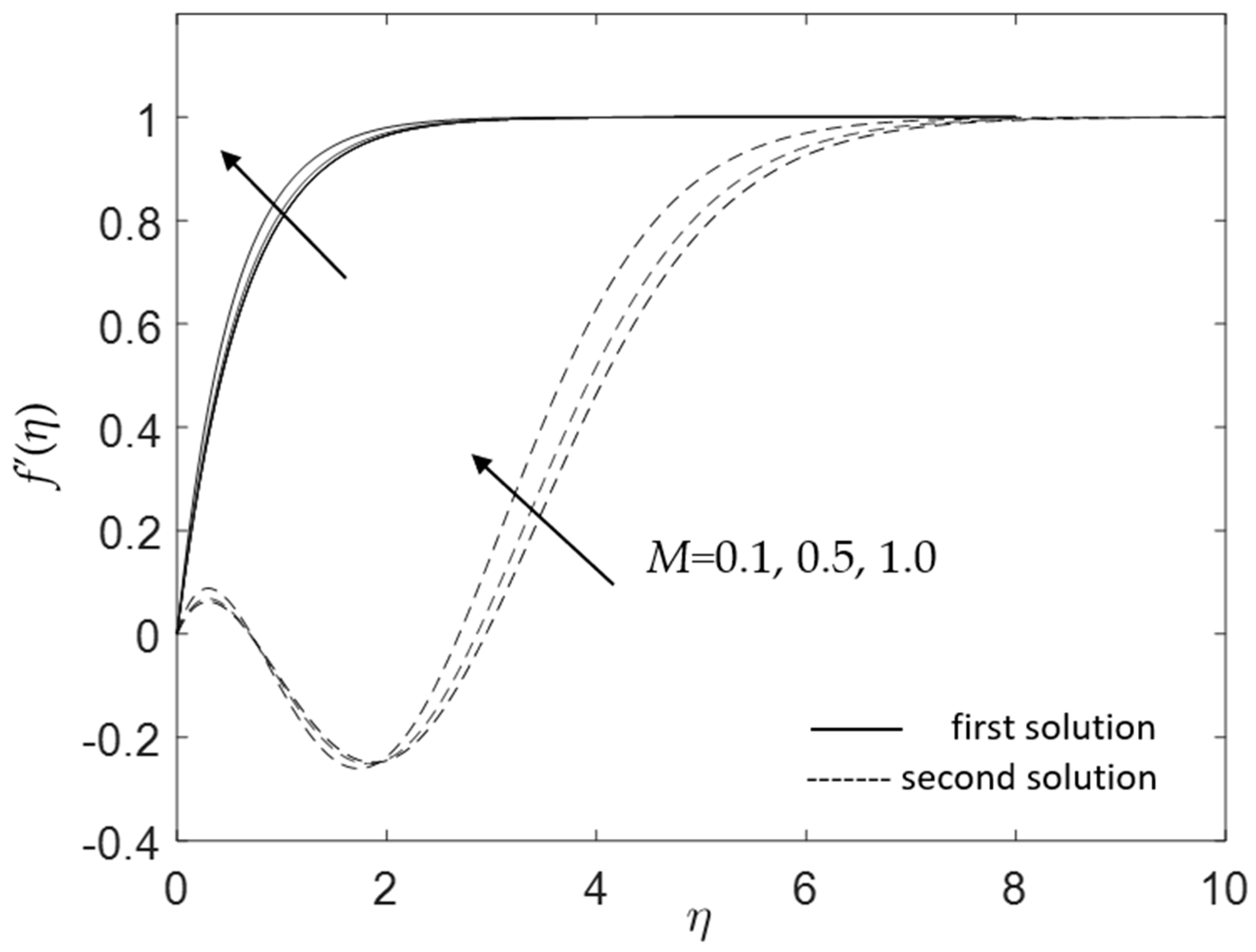 Micromachines 14 00982 g016