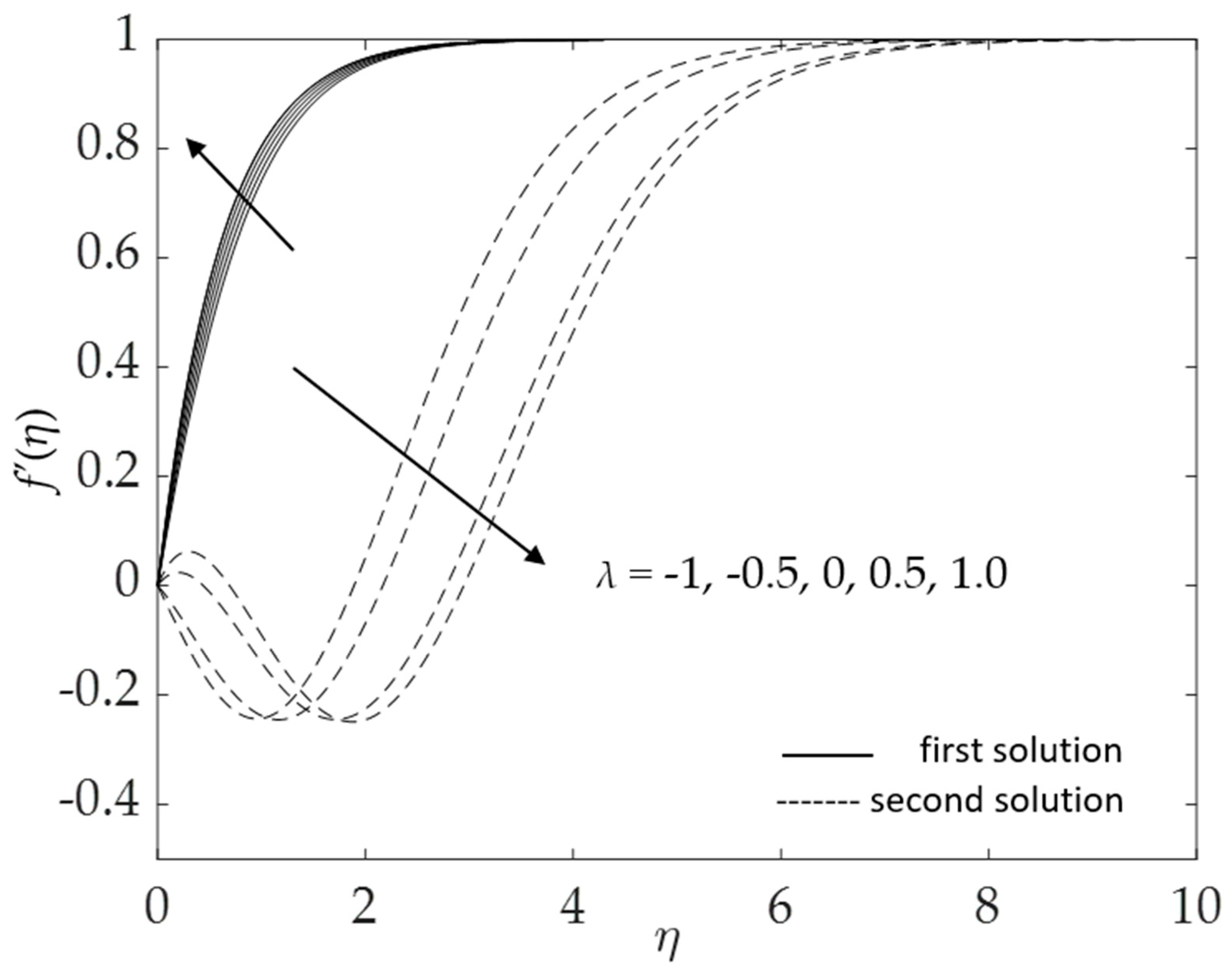 Micromachines 14 00982 g018