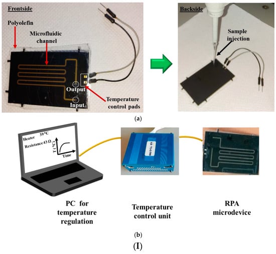 Micromachines 14 00986 g011a Micromachines 14 00986 g011a