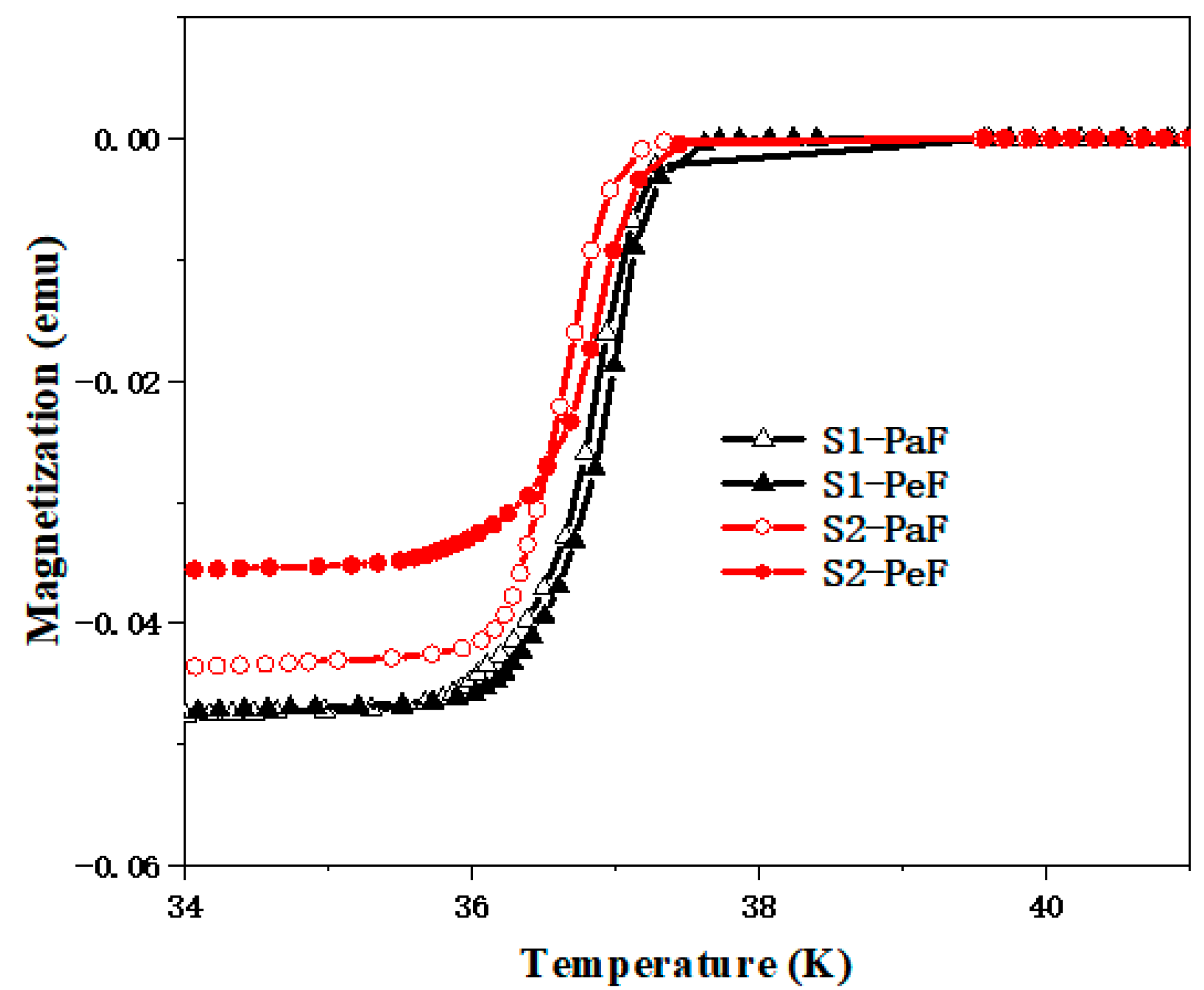 Micromachines 14 00988 g003
