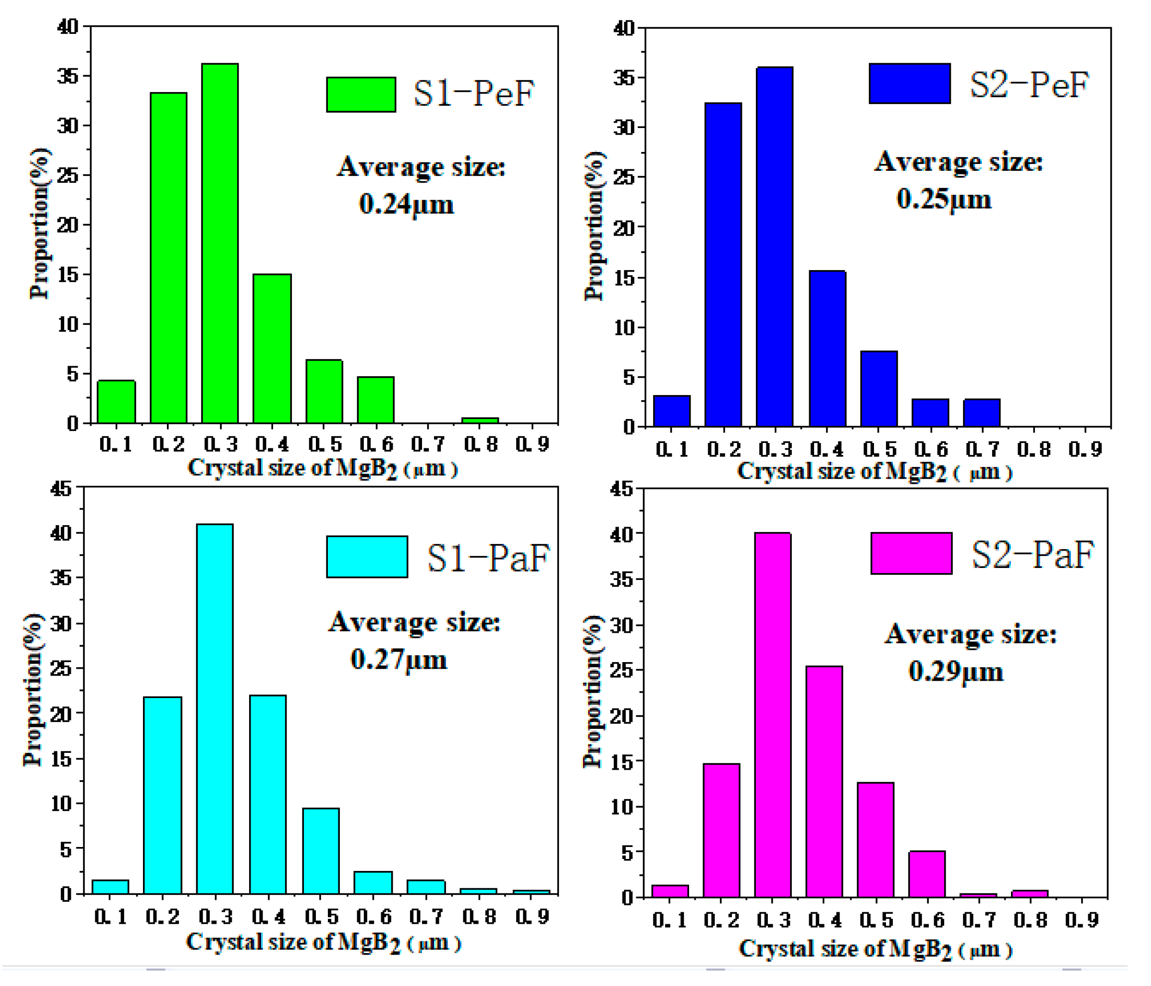 Micromachines 14 00988 g007