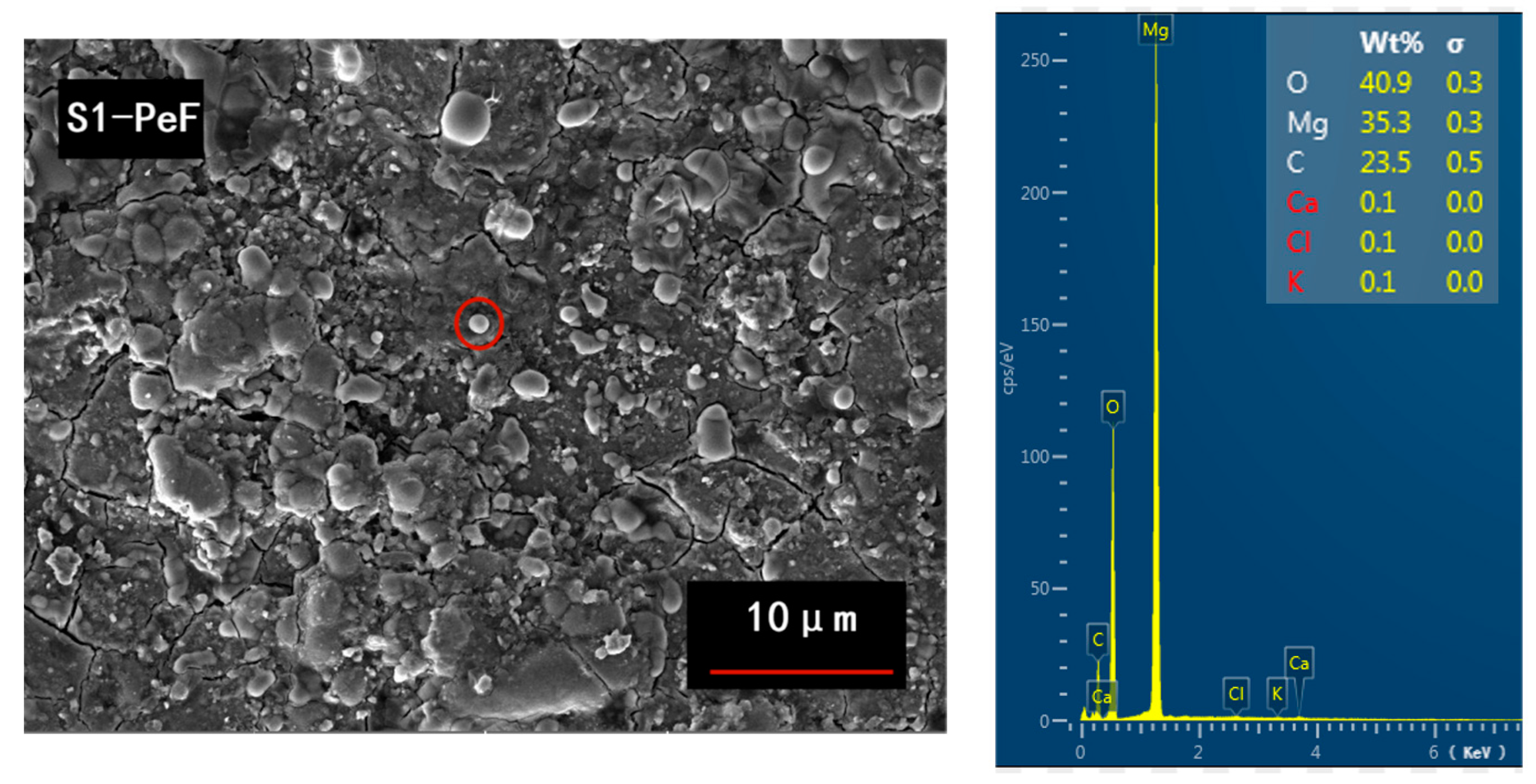 Micromachines 14 00988 g009