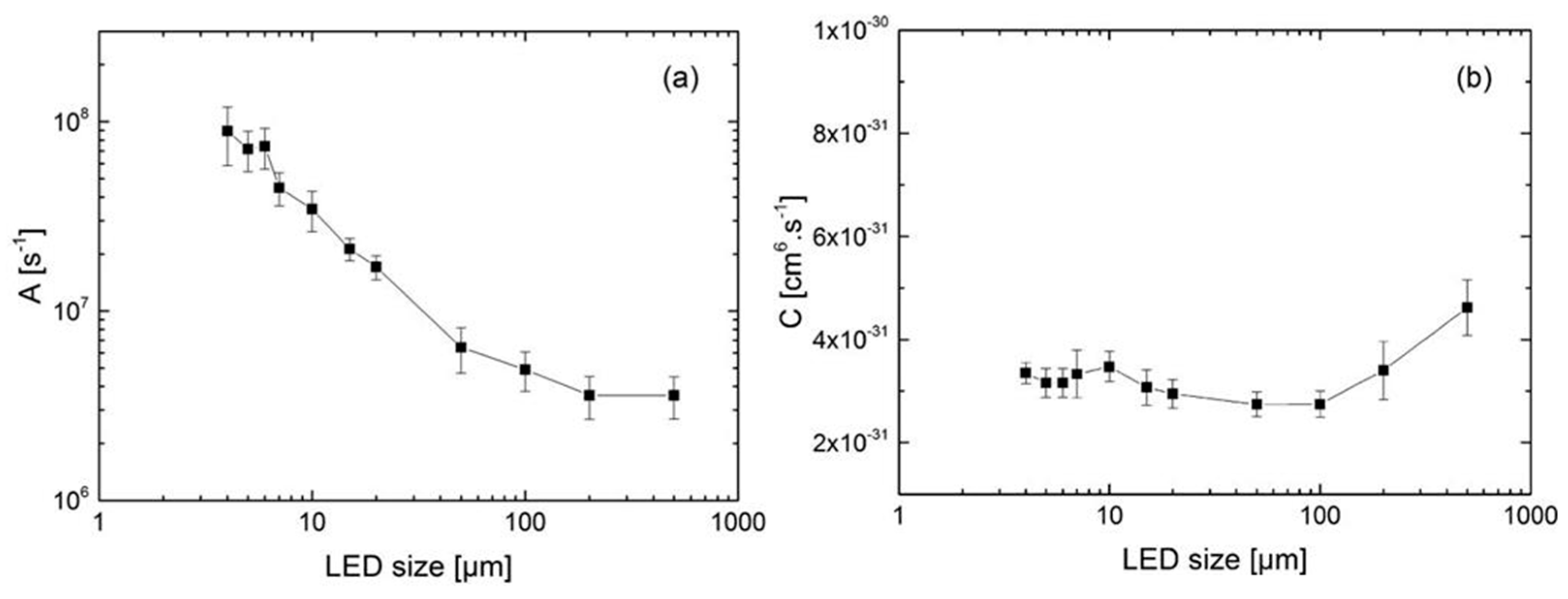 Micromachines 14 00991 g002