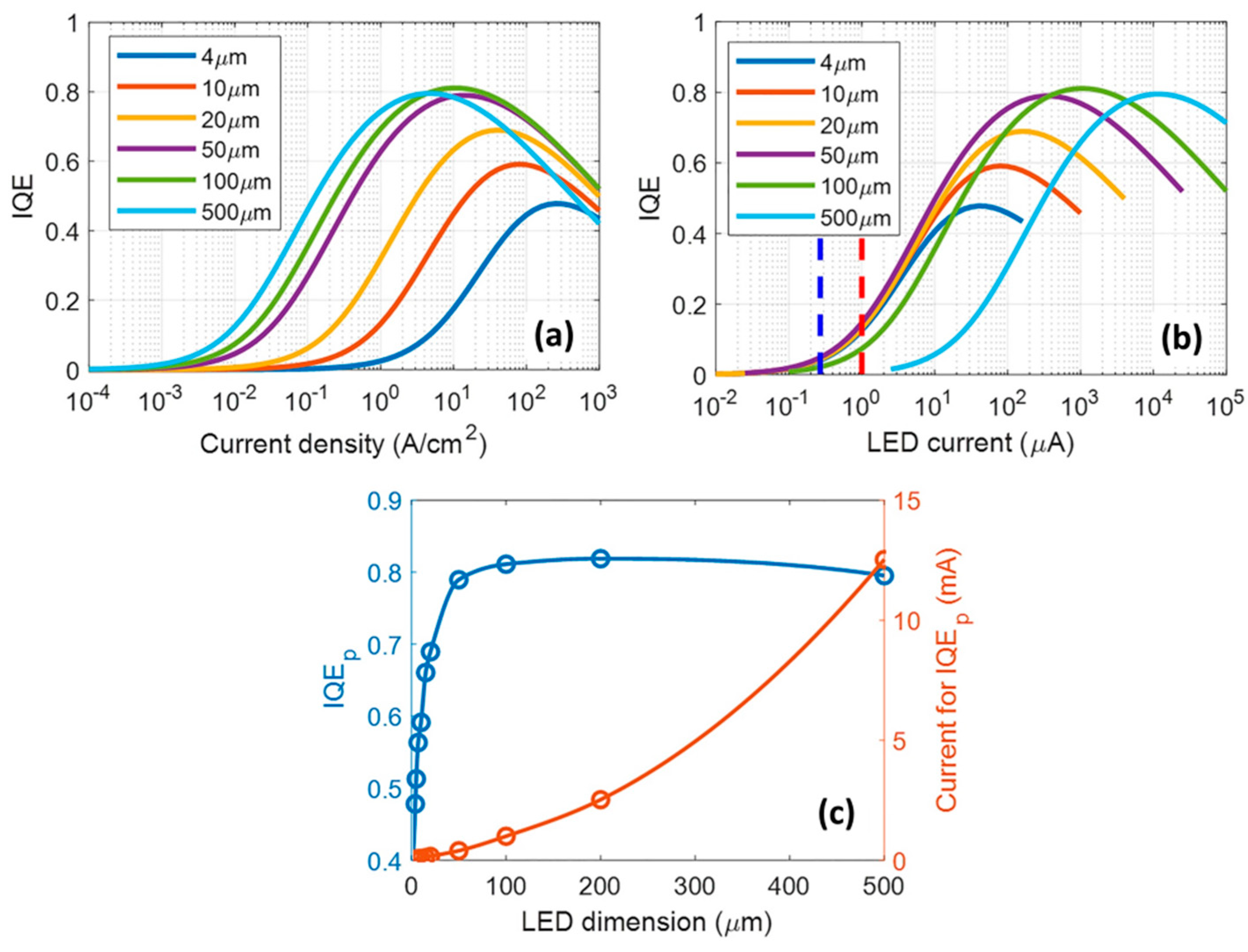 Micromachines 14 00991 g003