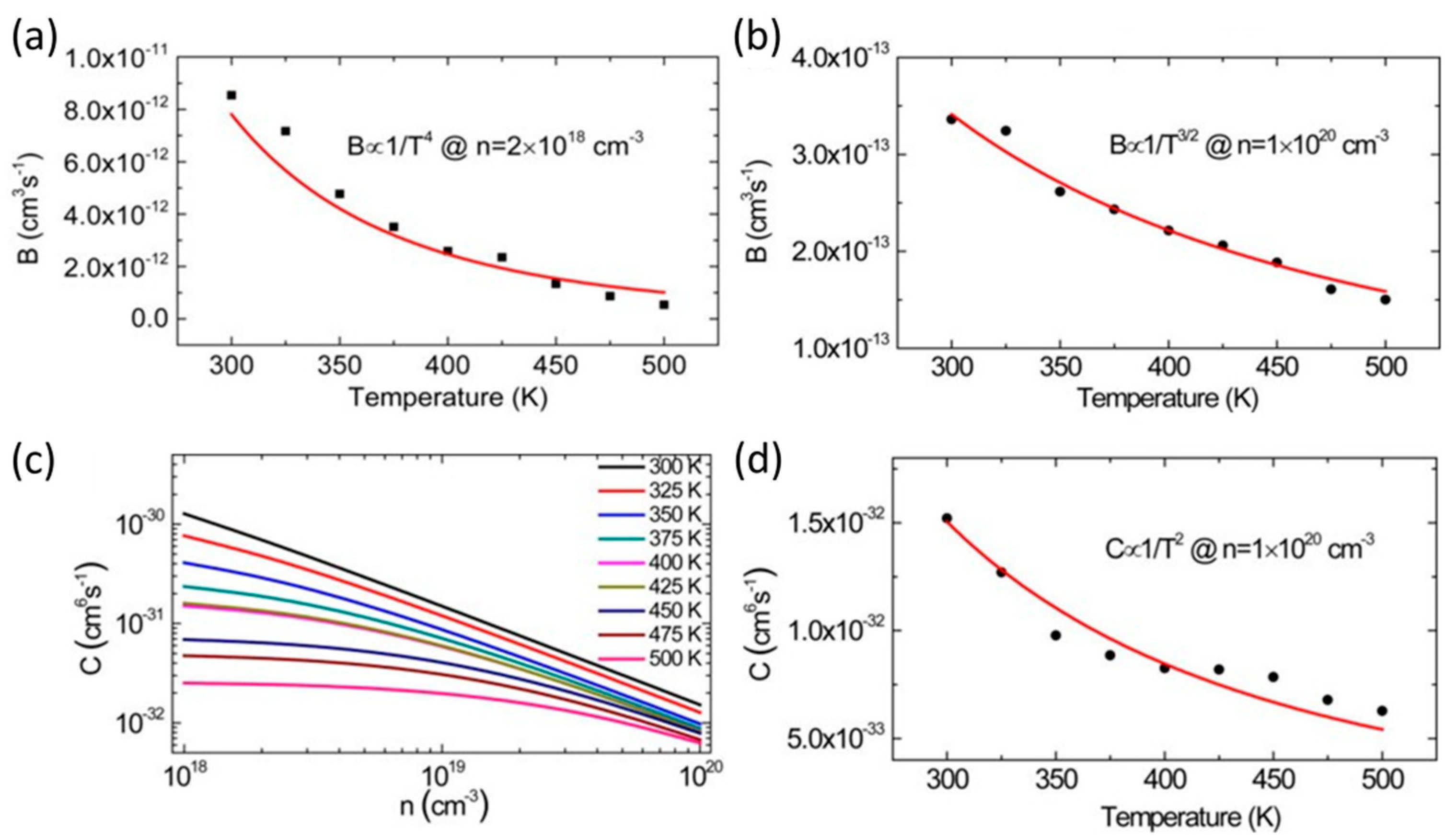 Micromachines 14 00991 g004