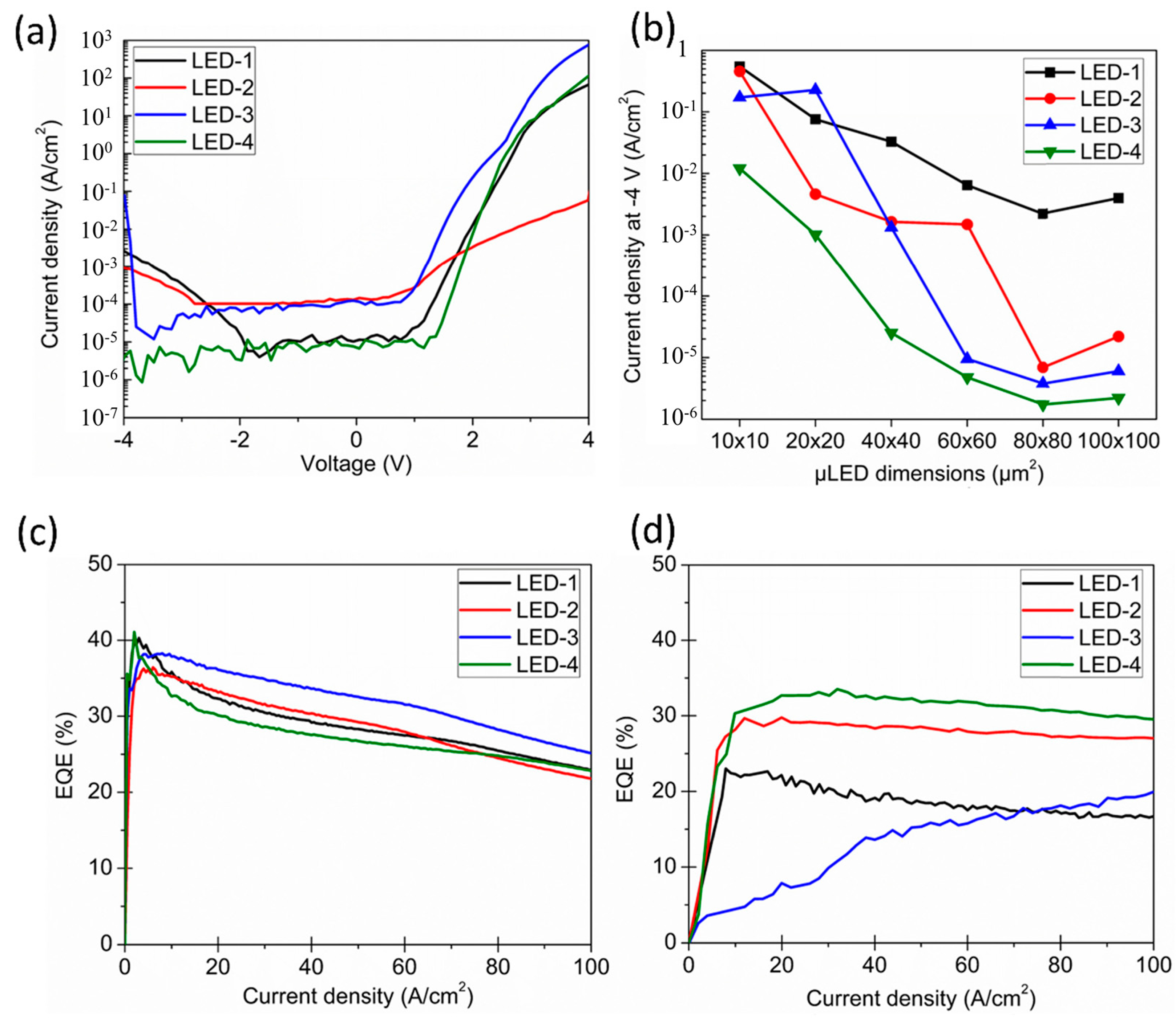 Micromachines 14 00991 g006
