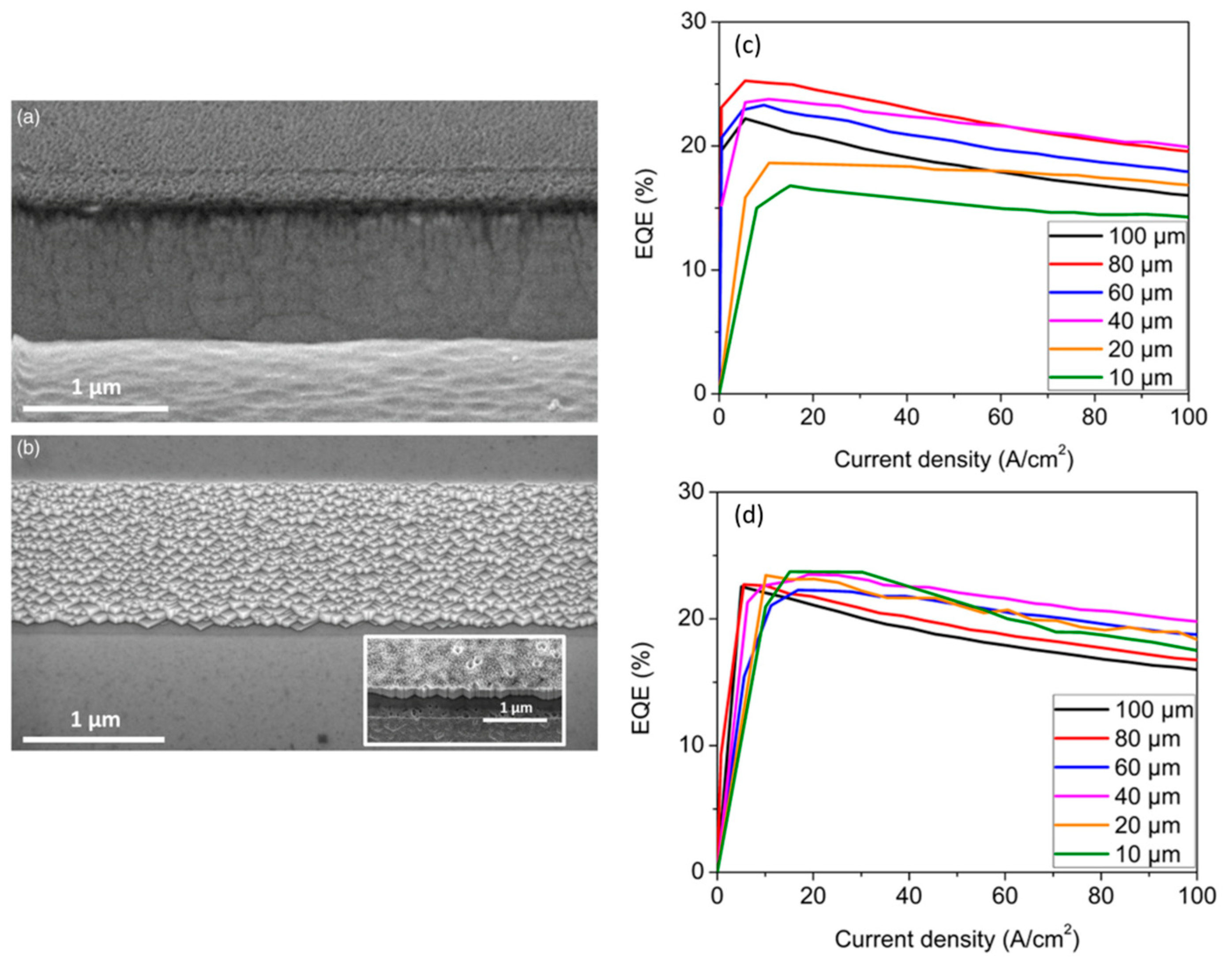 Micromachines 14 00991 g007