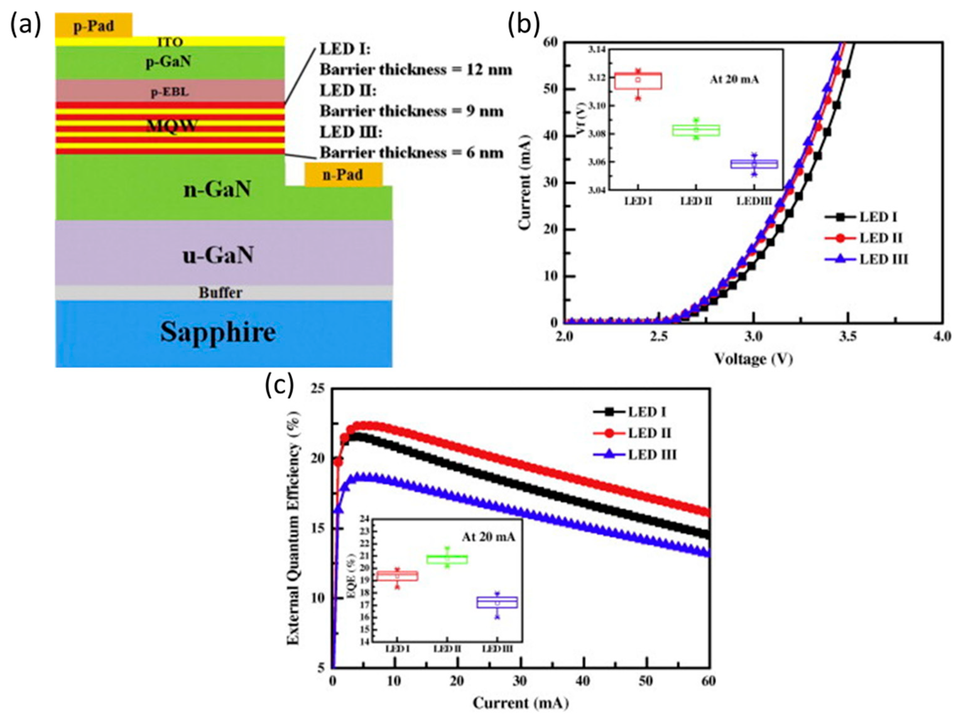 Micromachines 14 00991 g009