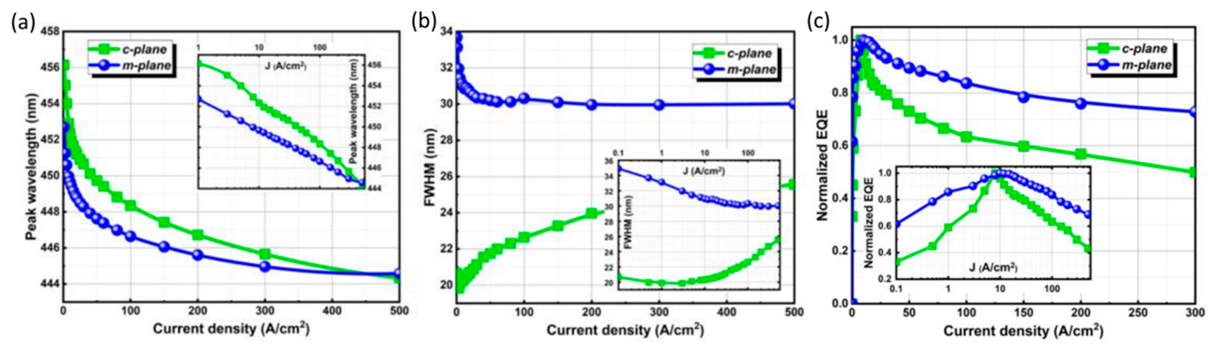 Micromachines 14 00991 g010
