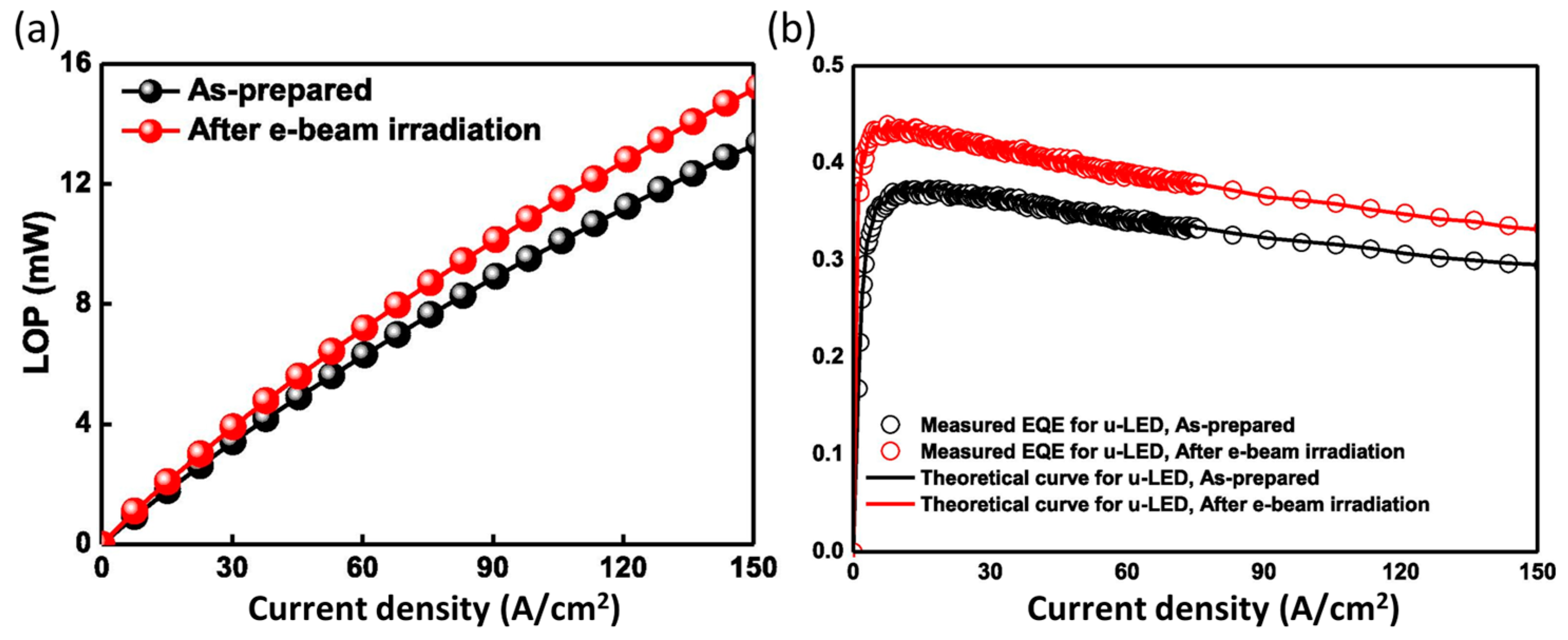 Micromachines 14 00991 g012