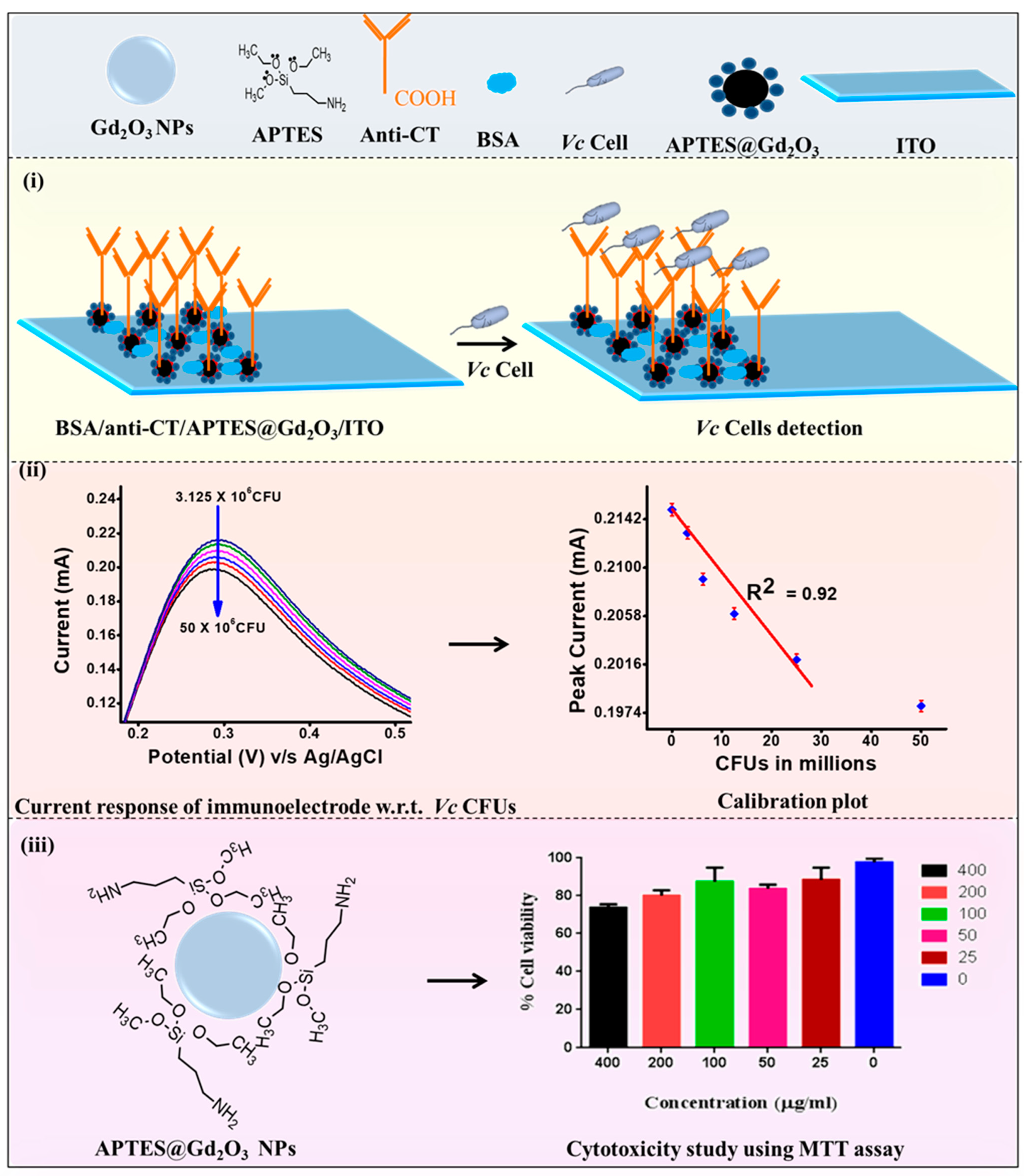 Micromachines 14 00995 g001
