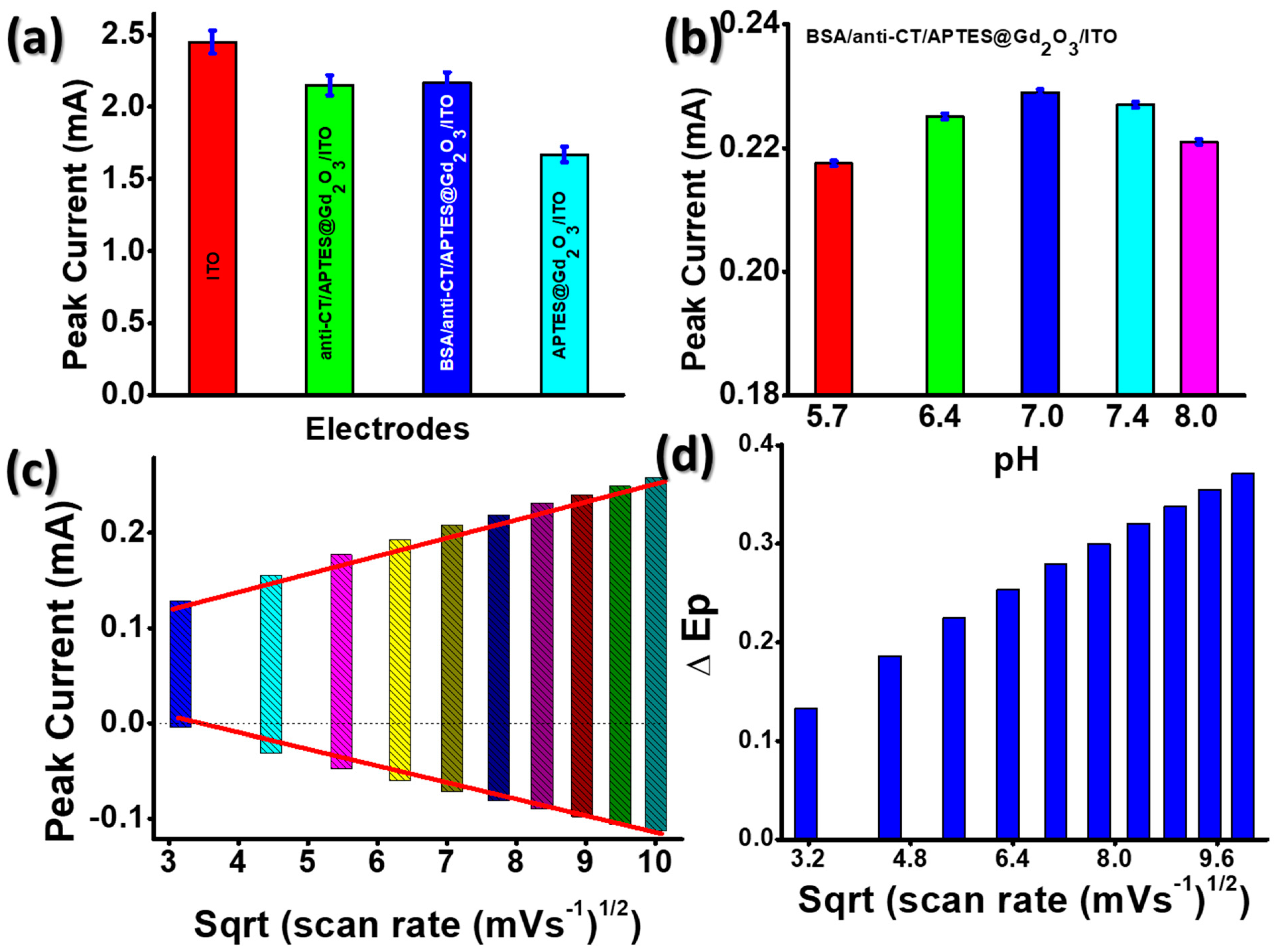 Micromachines 14 00995 g003