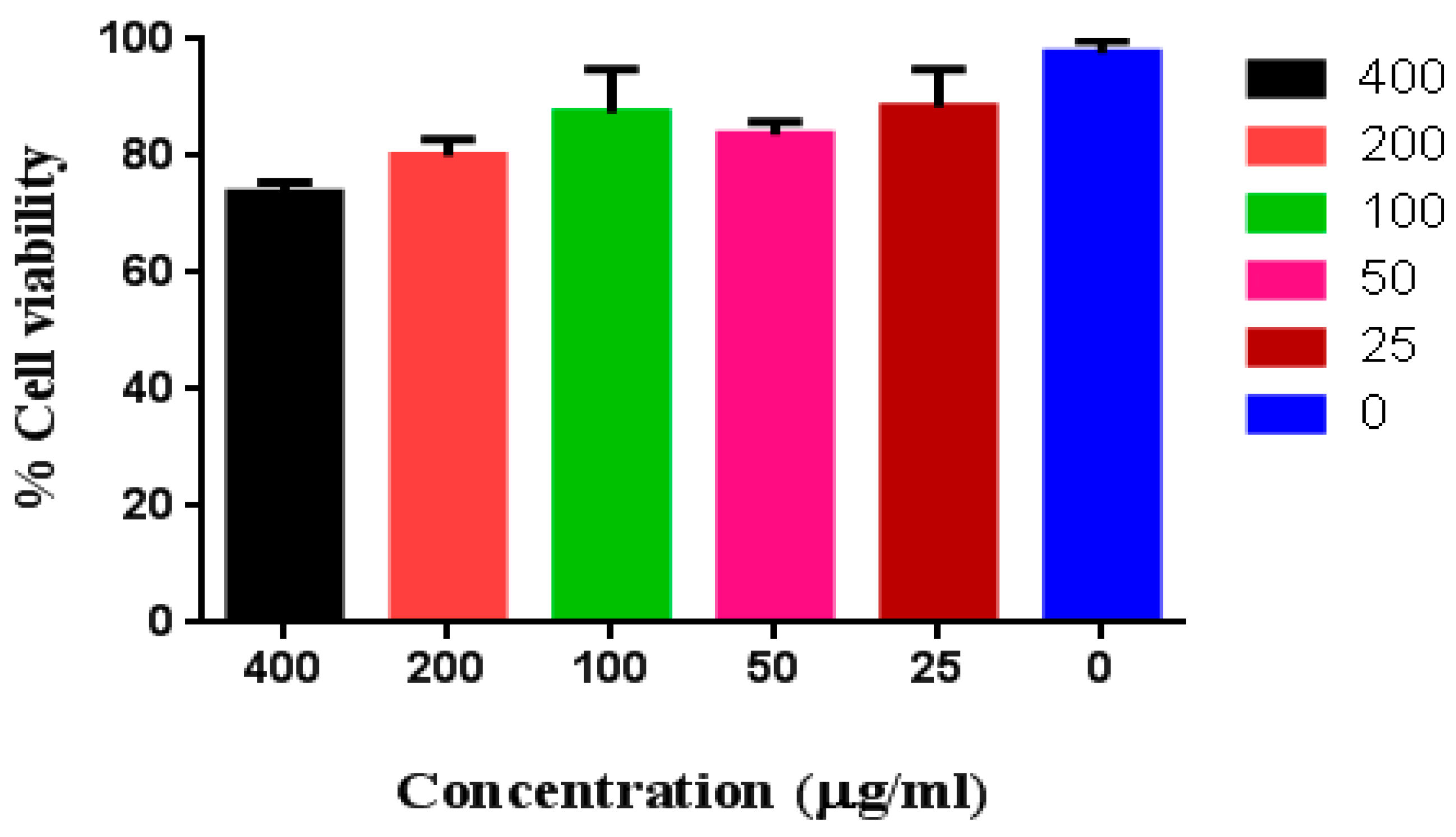 Micromachines 14 00995 g005