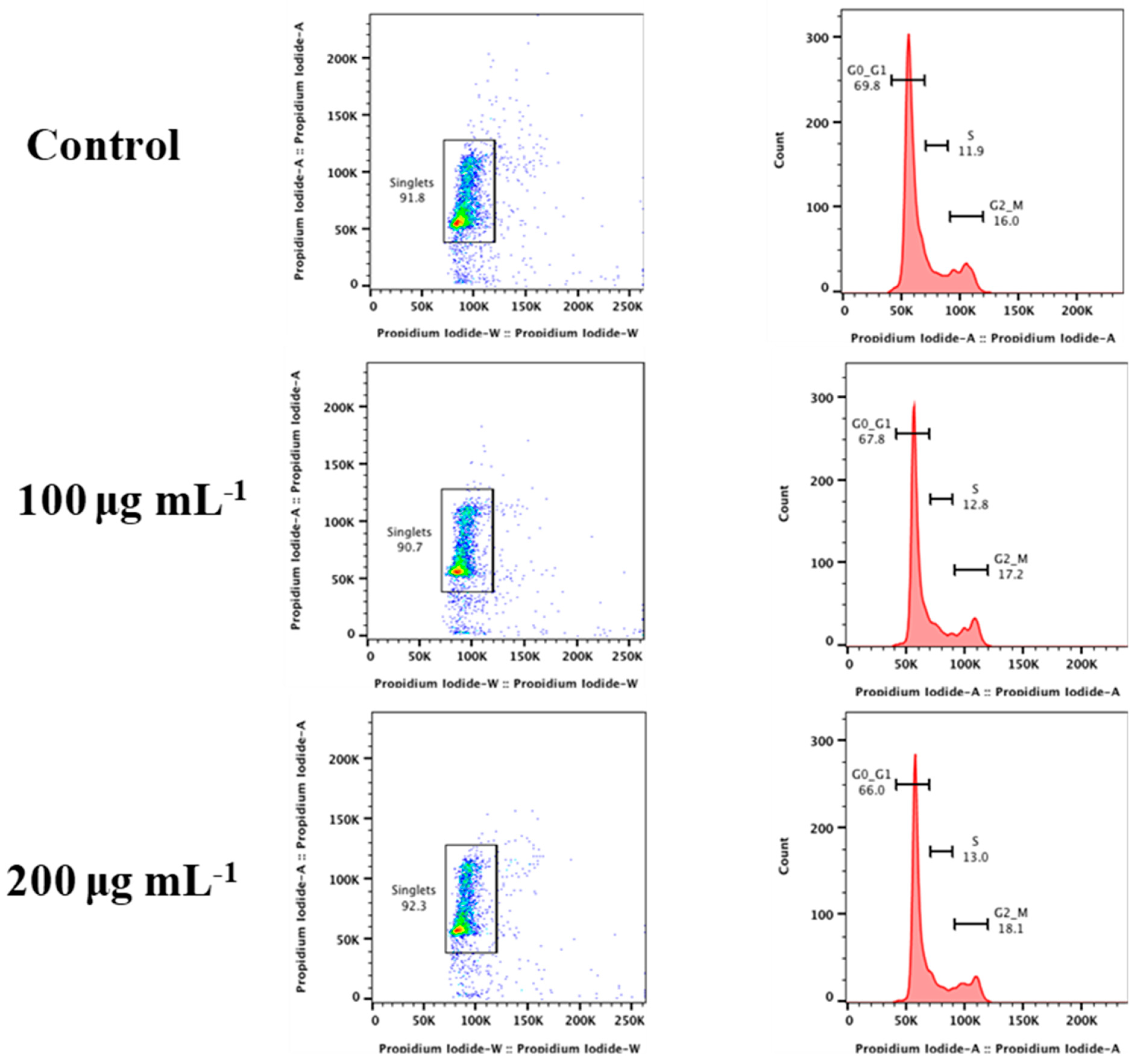 Micromachines 14 00995 g006