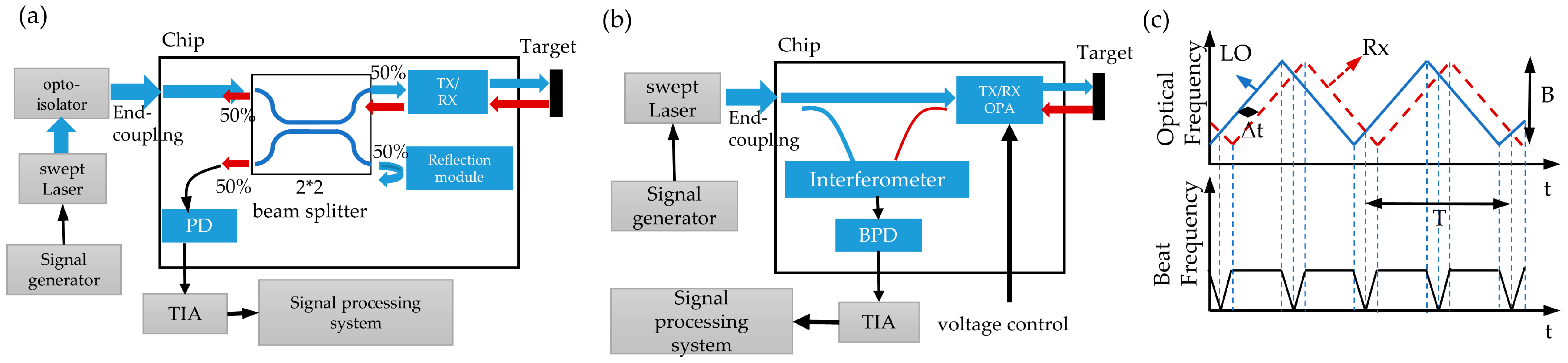 Micromachines 14 01001 g001