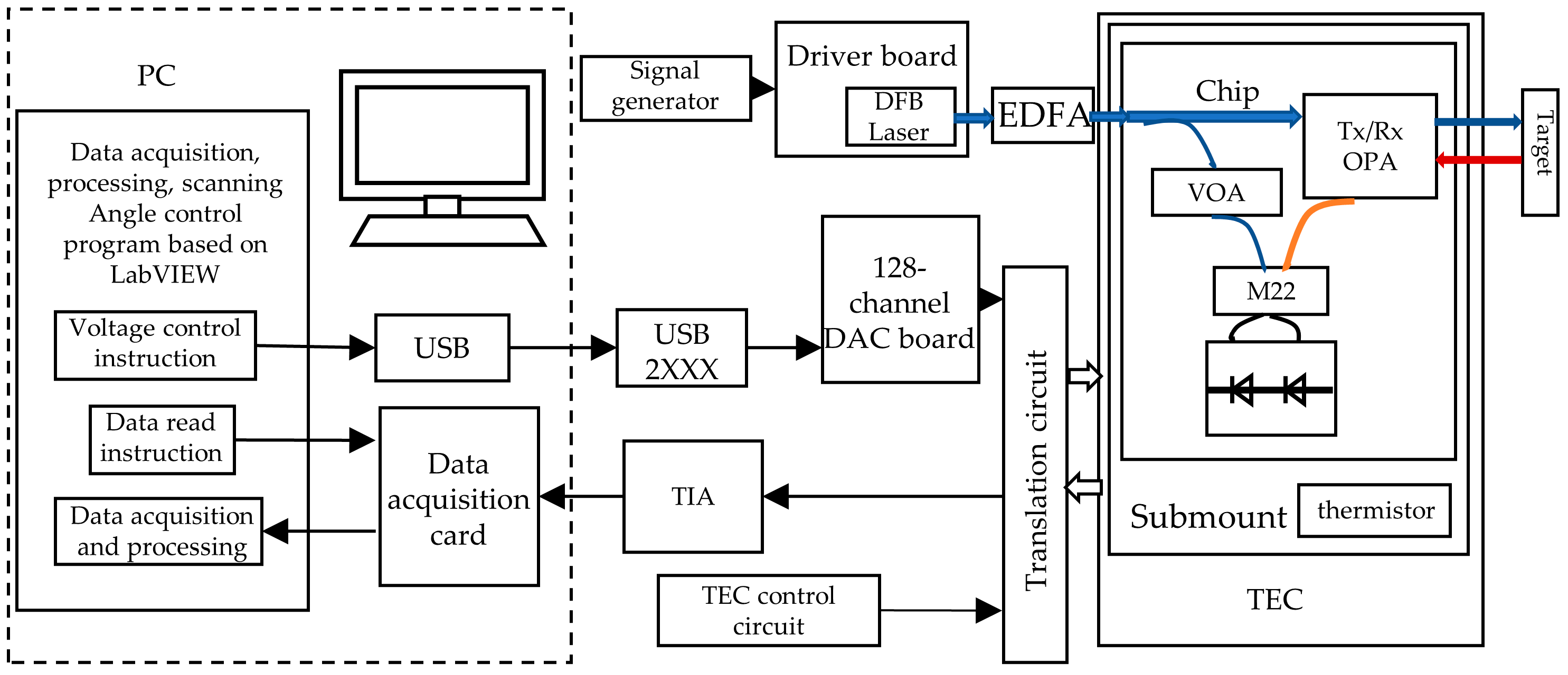 Micromachines 14 01001 g006