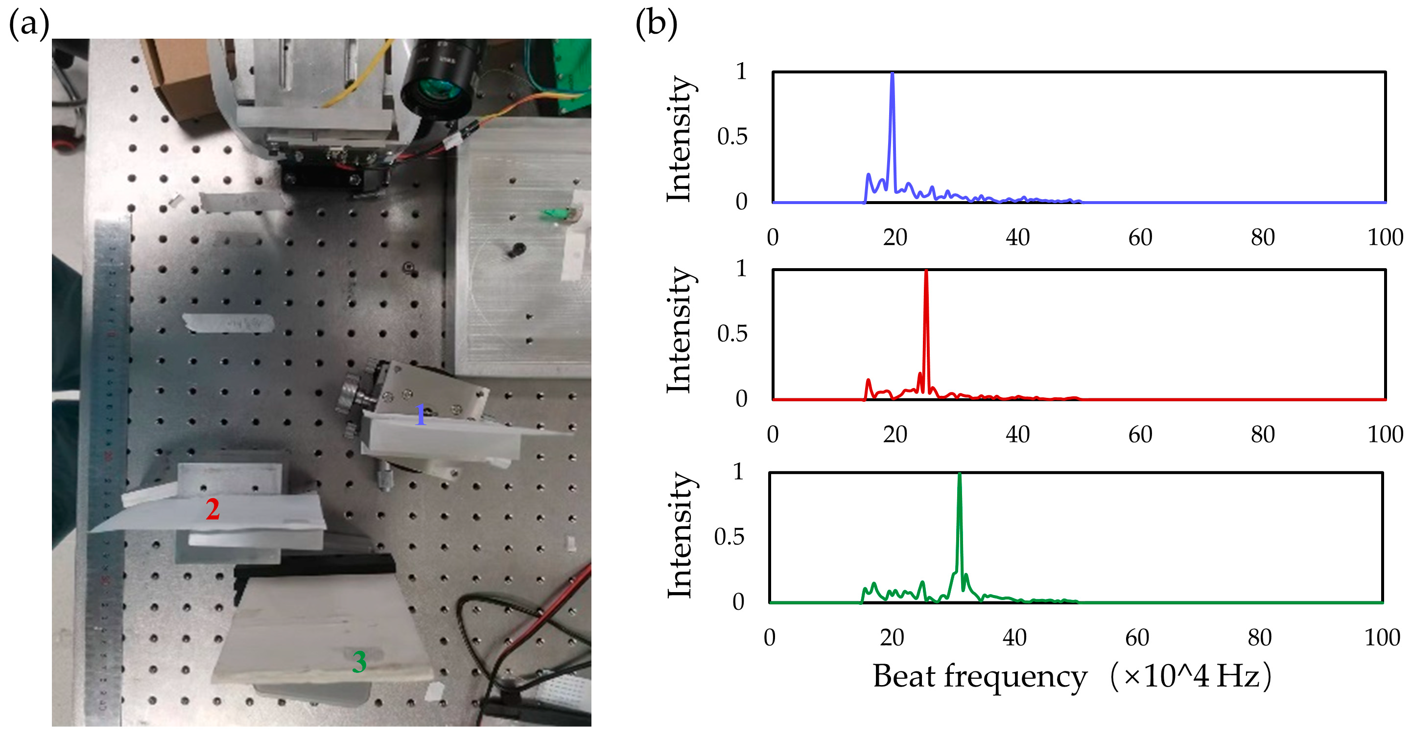 Micromachines 14 01001 g007