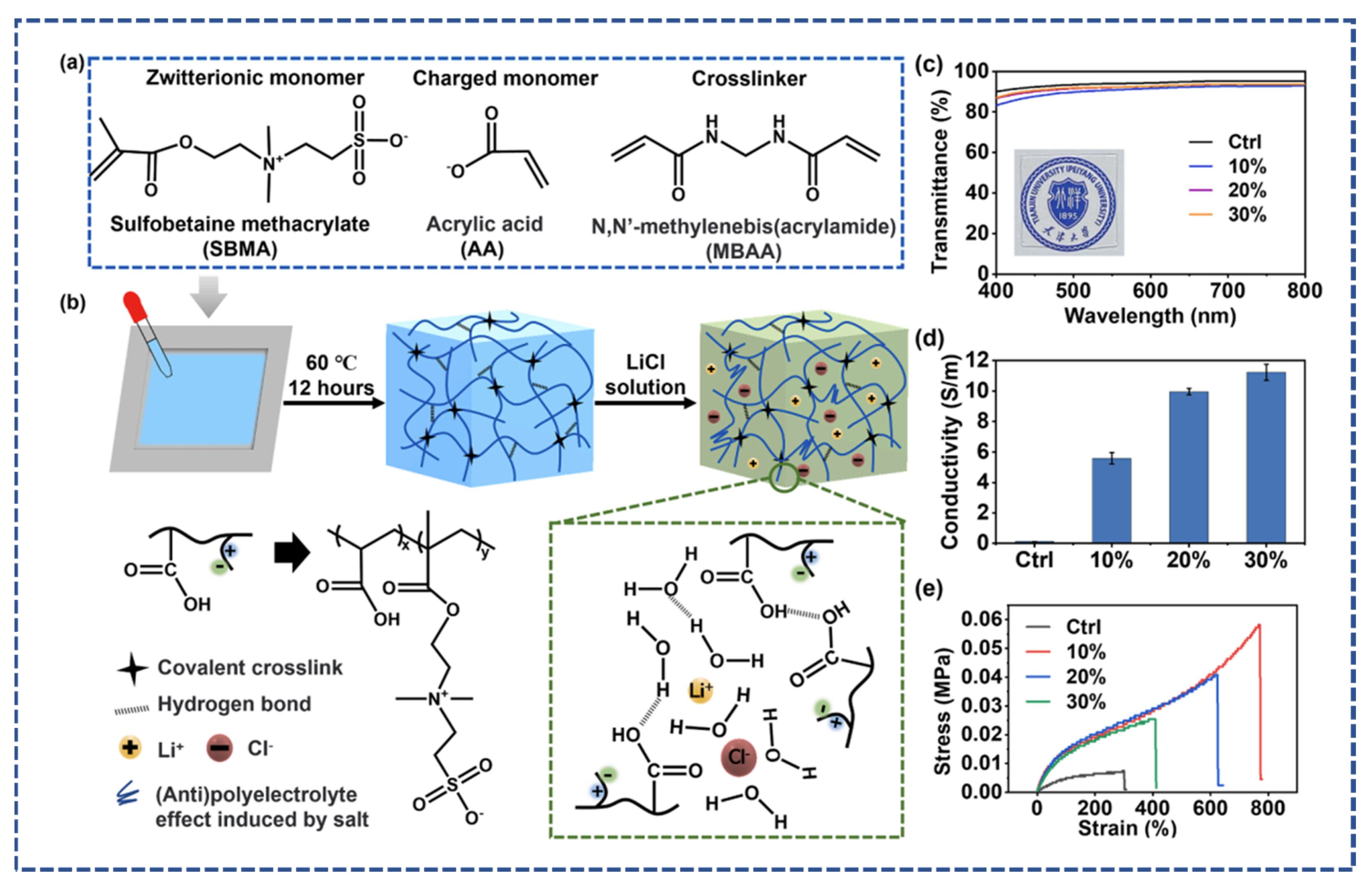 Micromachines 14 01005 g004 Micromachines 14 01005 g004