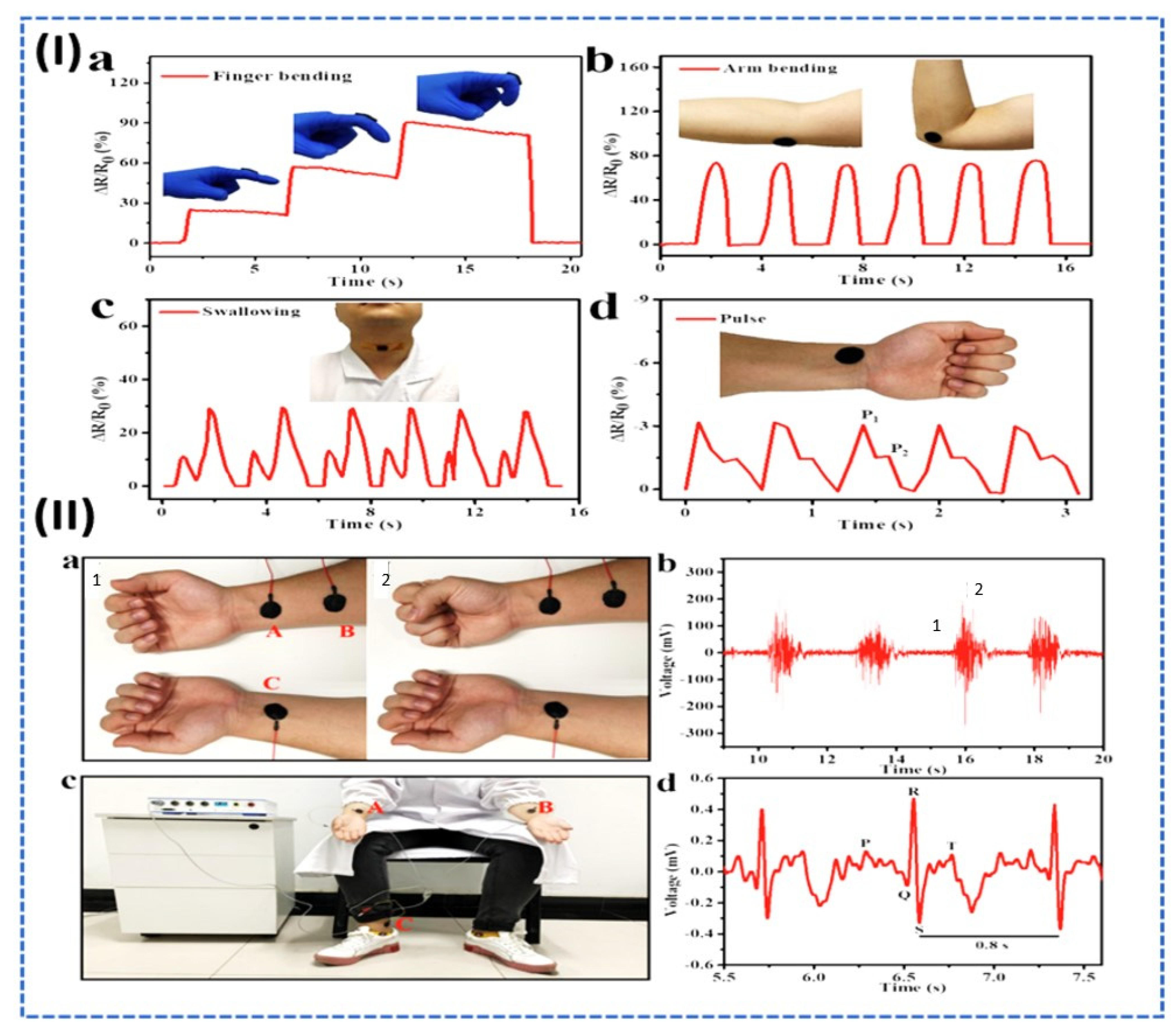 Micromachines 14 01005 g008 Micromachines 14 01005 g008