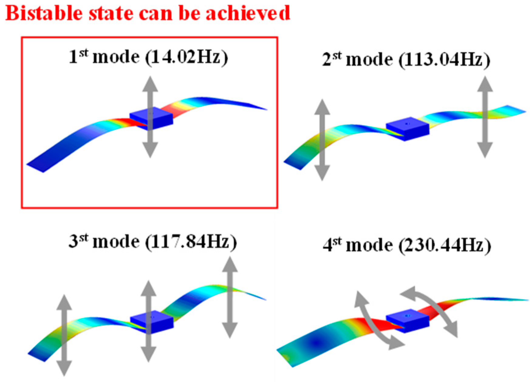 Micromachines 14 01007 g004