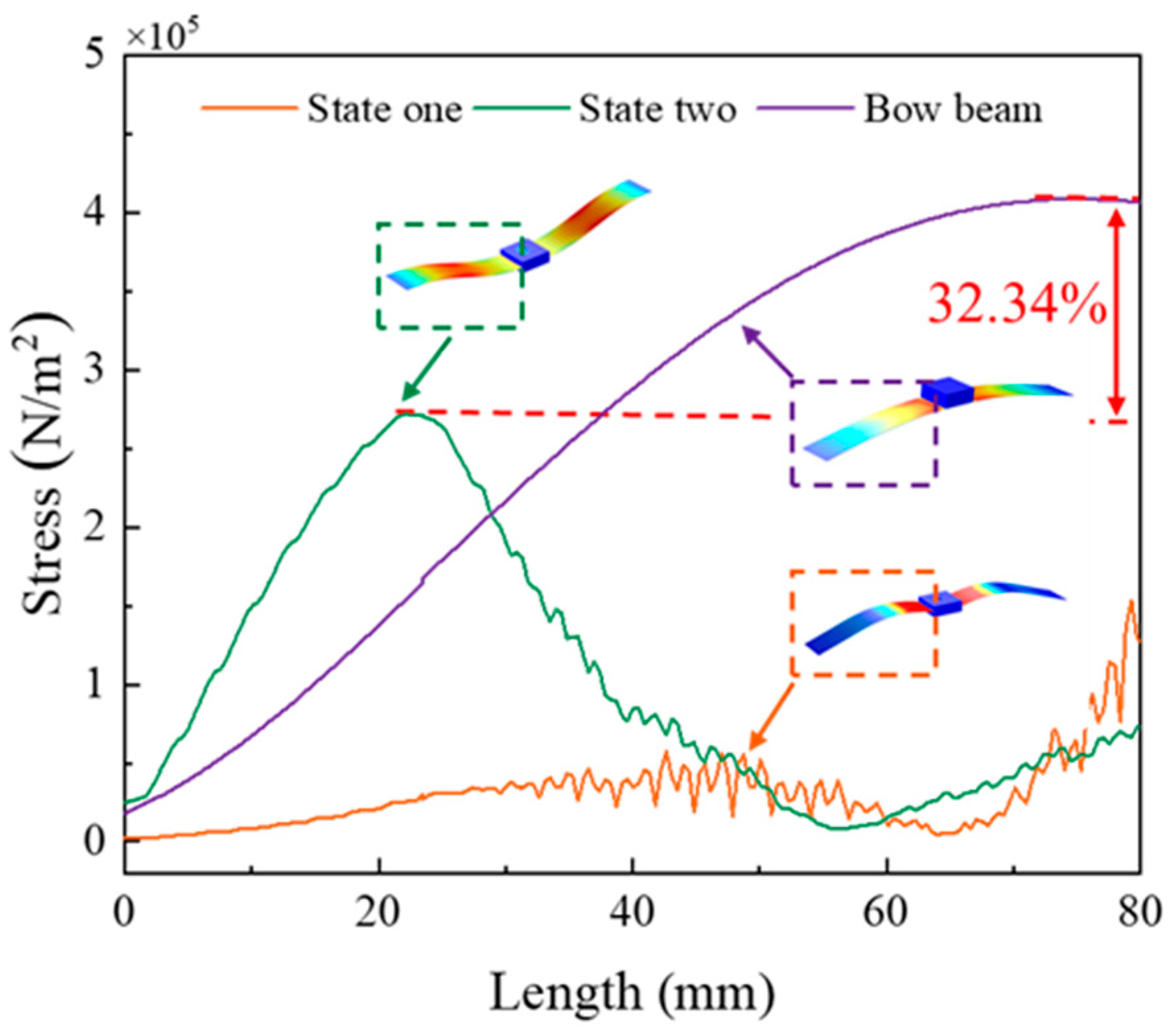 Micromachines 14 01007 g005