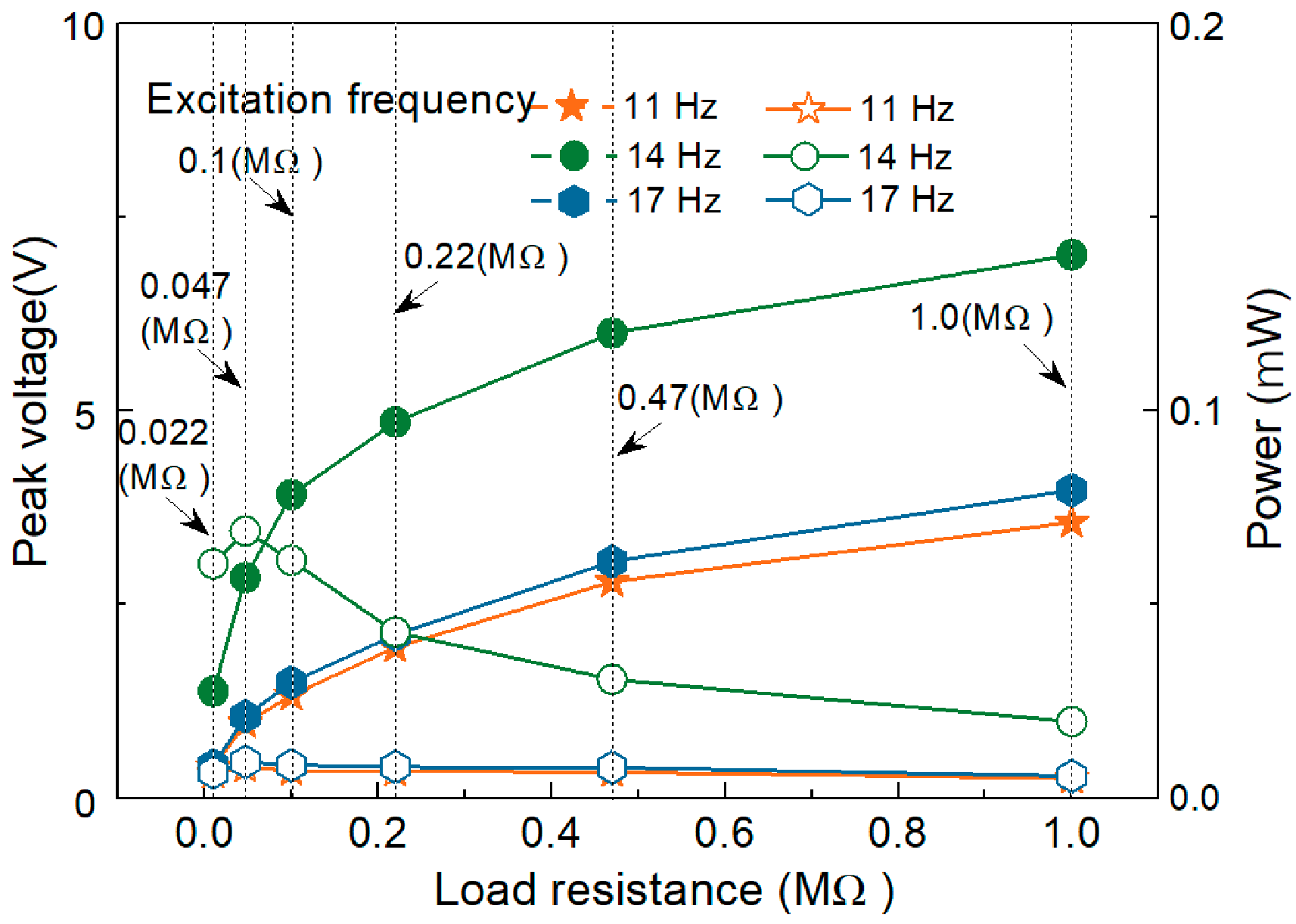 Micromachines 14 01007 g009