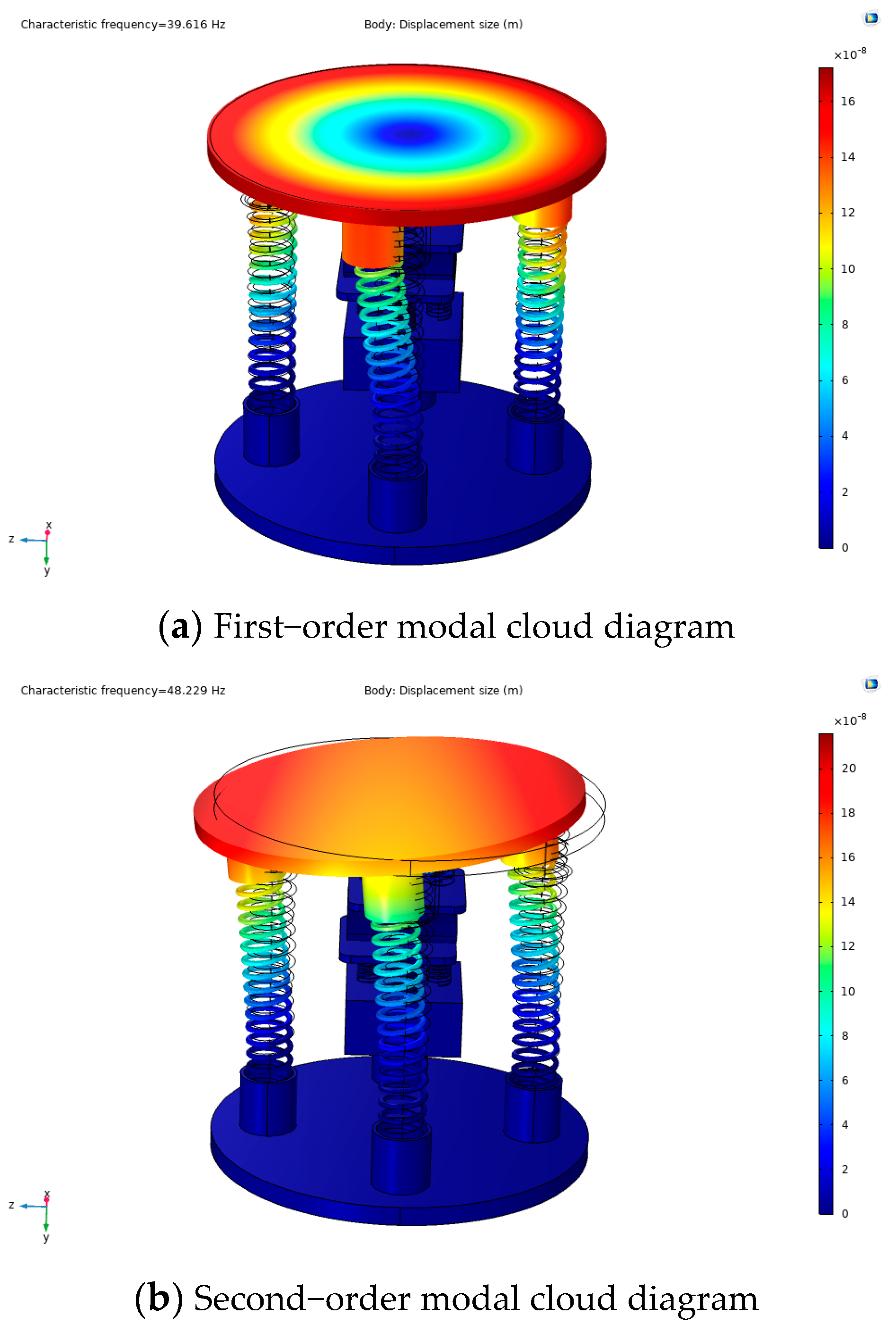 Micromachines 14 01013 g007a Micromachines 14 01013 g007a