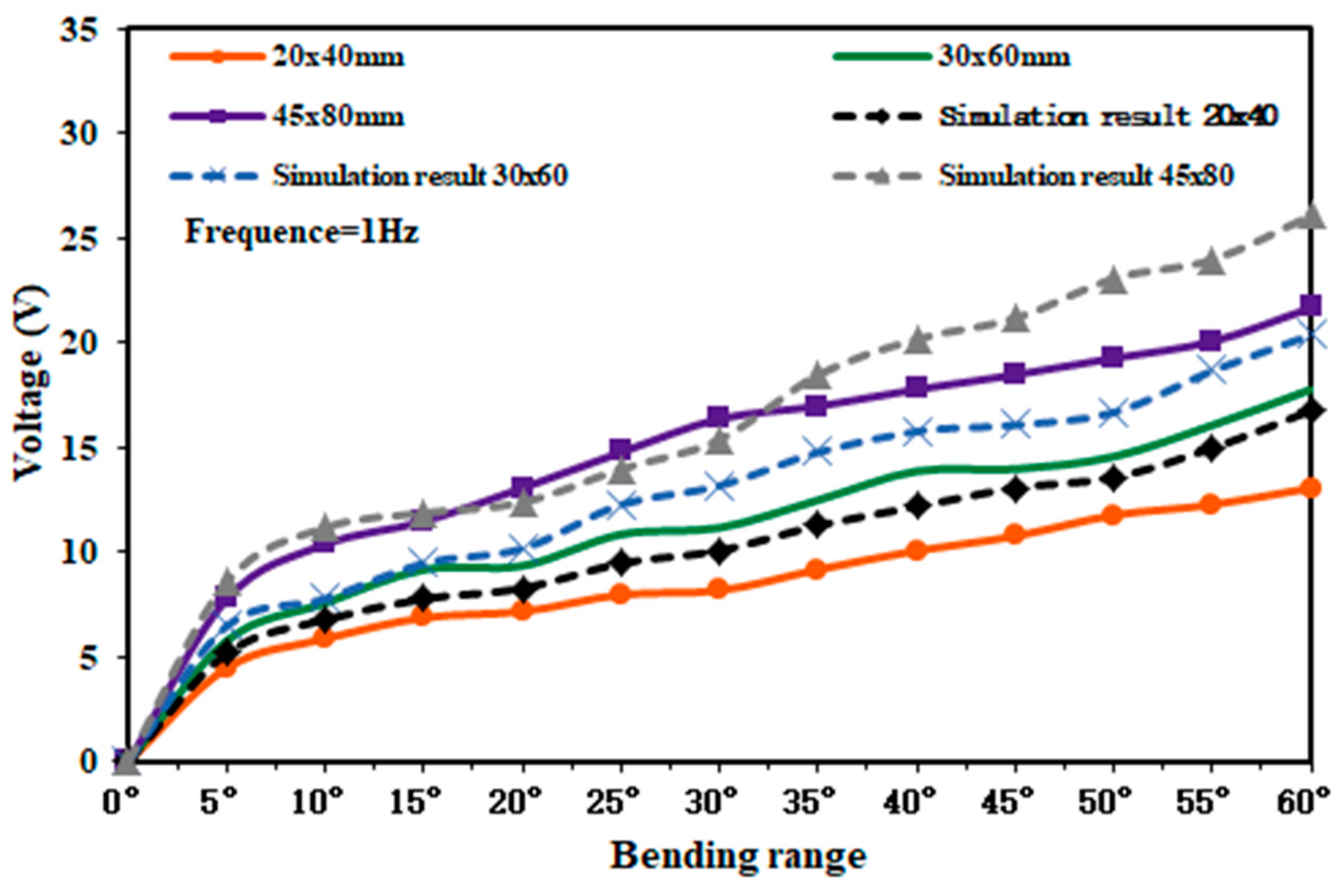 Micromachines 14 01013 g012 Micromachines 14 01013 g012