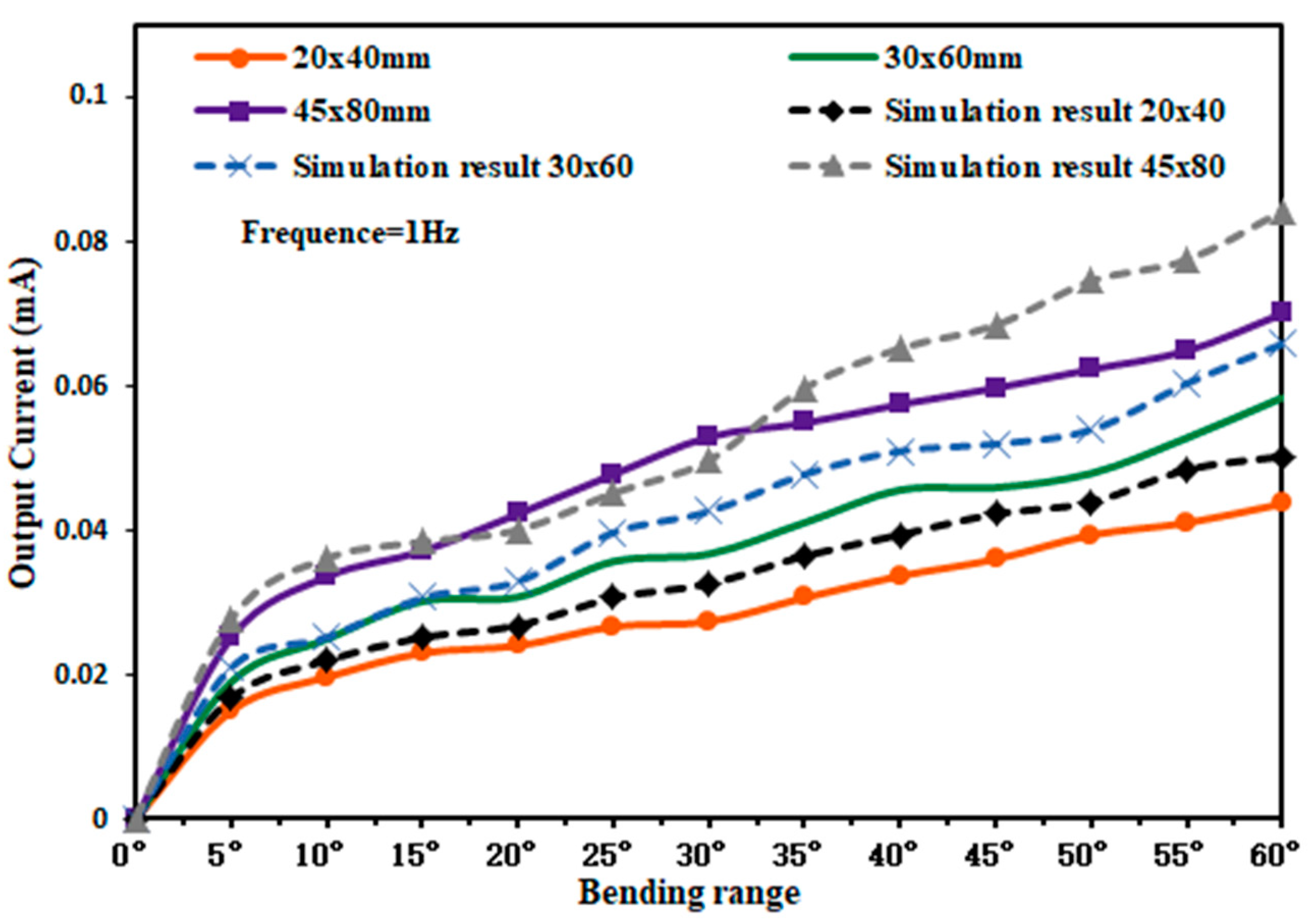 Micromachines 14 01013 g013 Micromachines 14 01013 g013