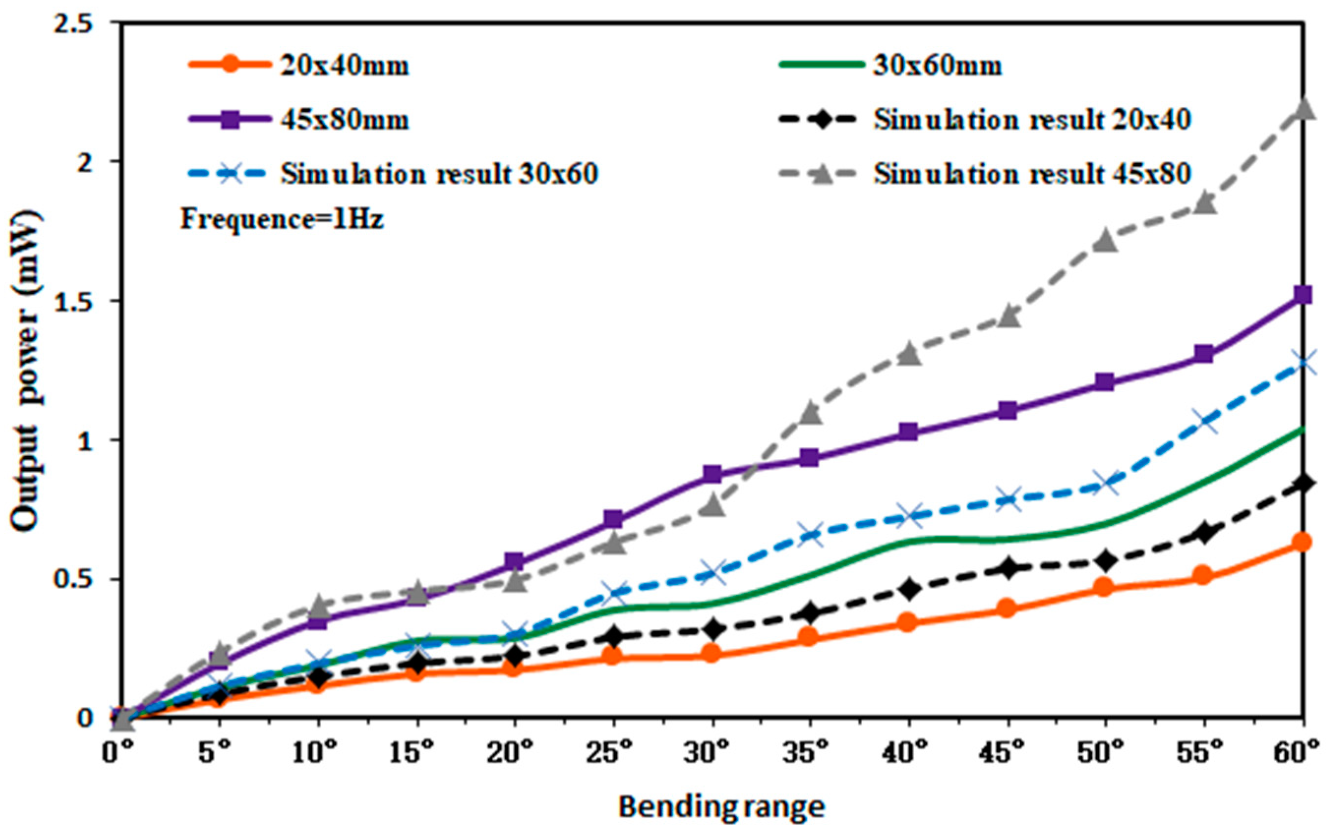 Micromachines 14 01013 g014 Micromachines 14 01013 g014