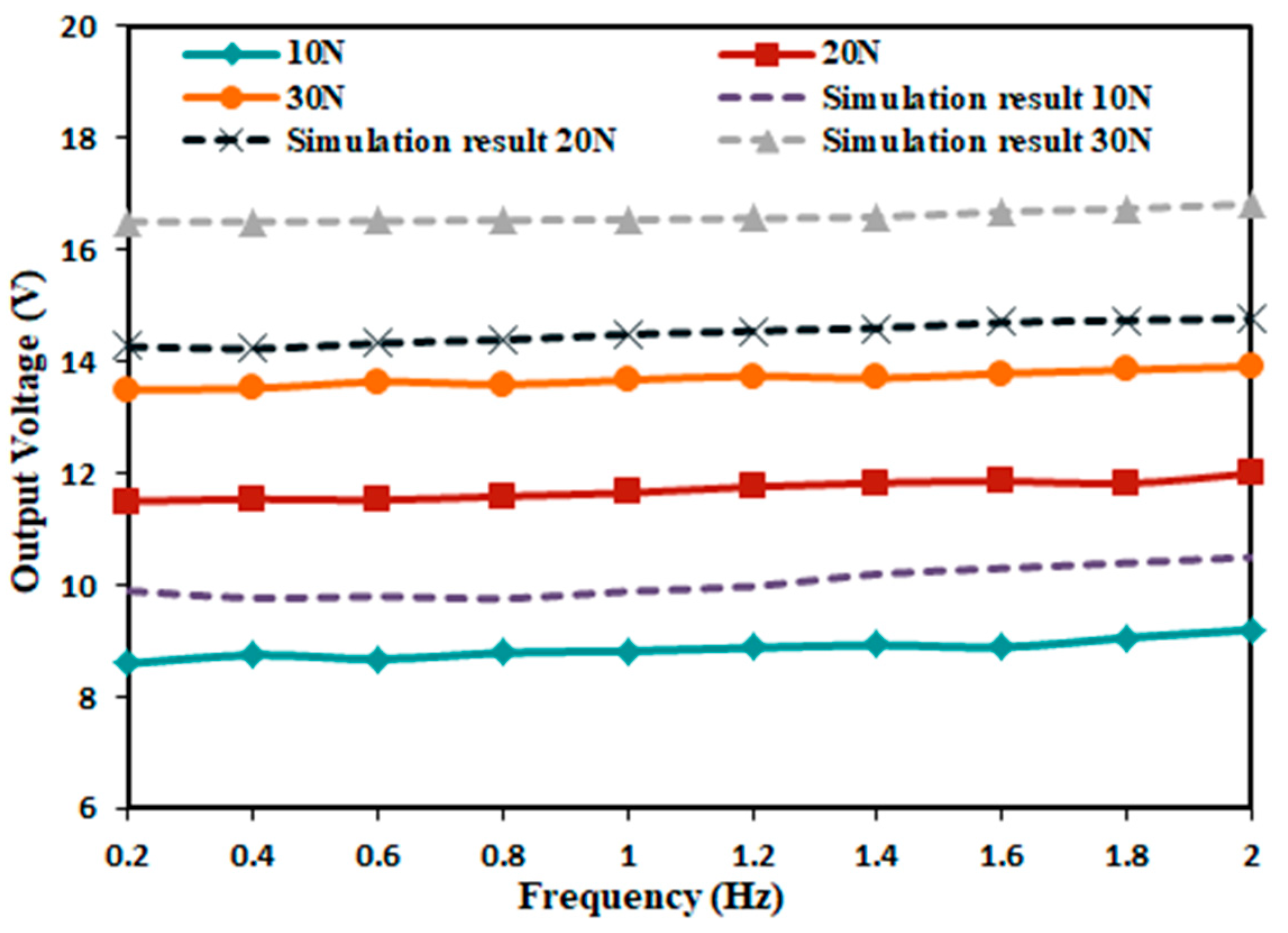 Micromachines 14 01013 g015 Micromachines 14 01013 g015