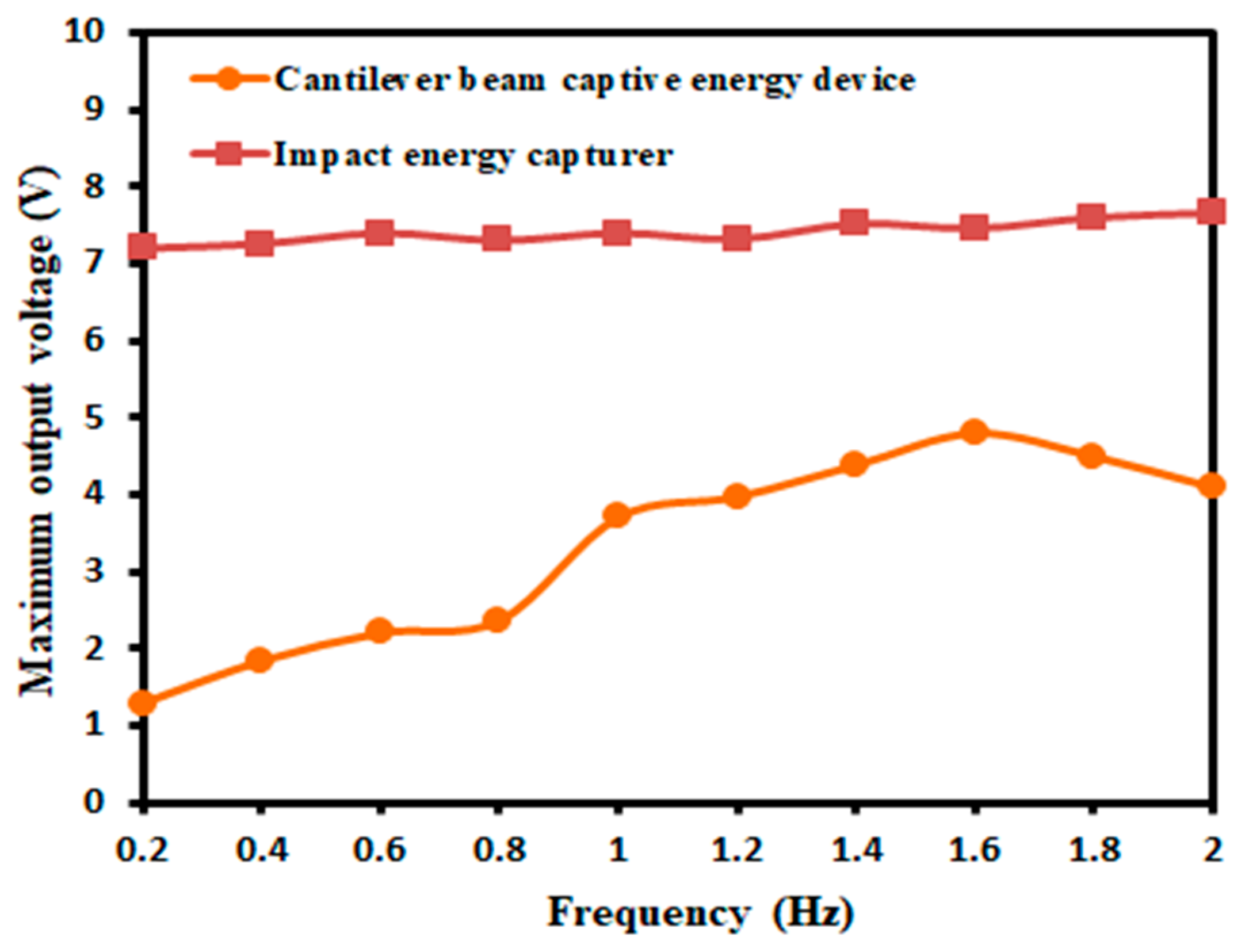 Micromachines 14 01013 g016 Micromachines 14 01013 g016