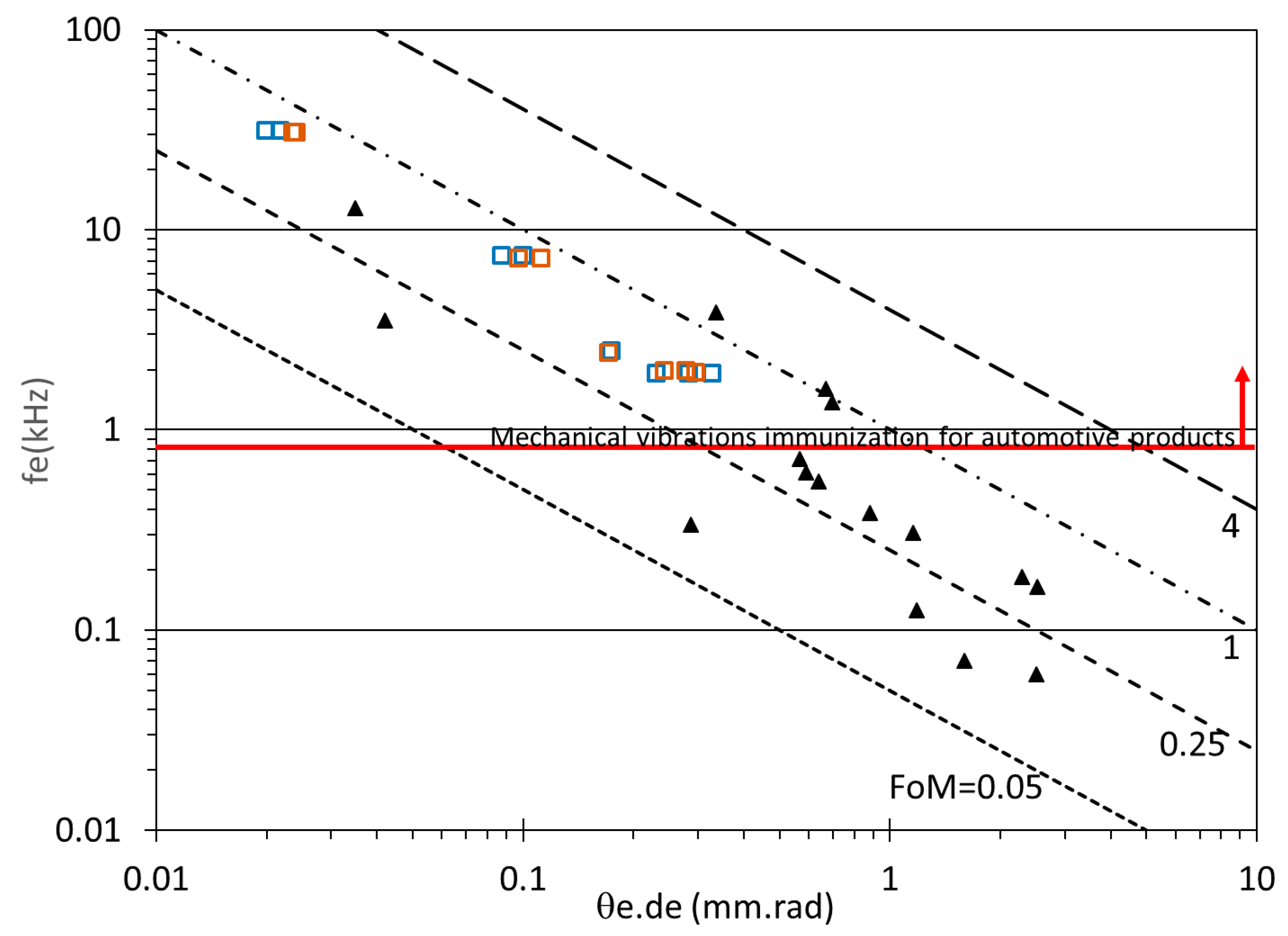 Micromachines 14 01019 g007