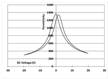 Micromachines 14 01019 i014