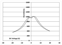 Micromachines 14 01019 i018