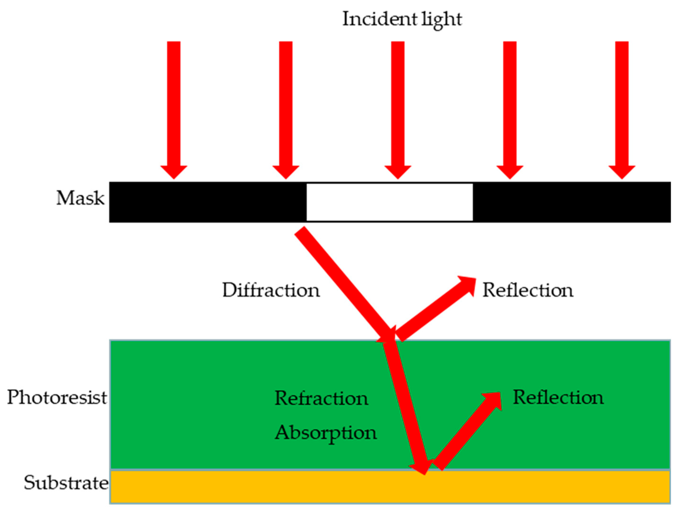 Micromachines 14 01020 g001 Micromachines 14 01020 g001