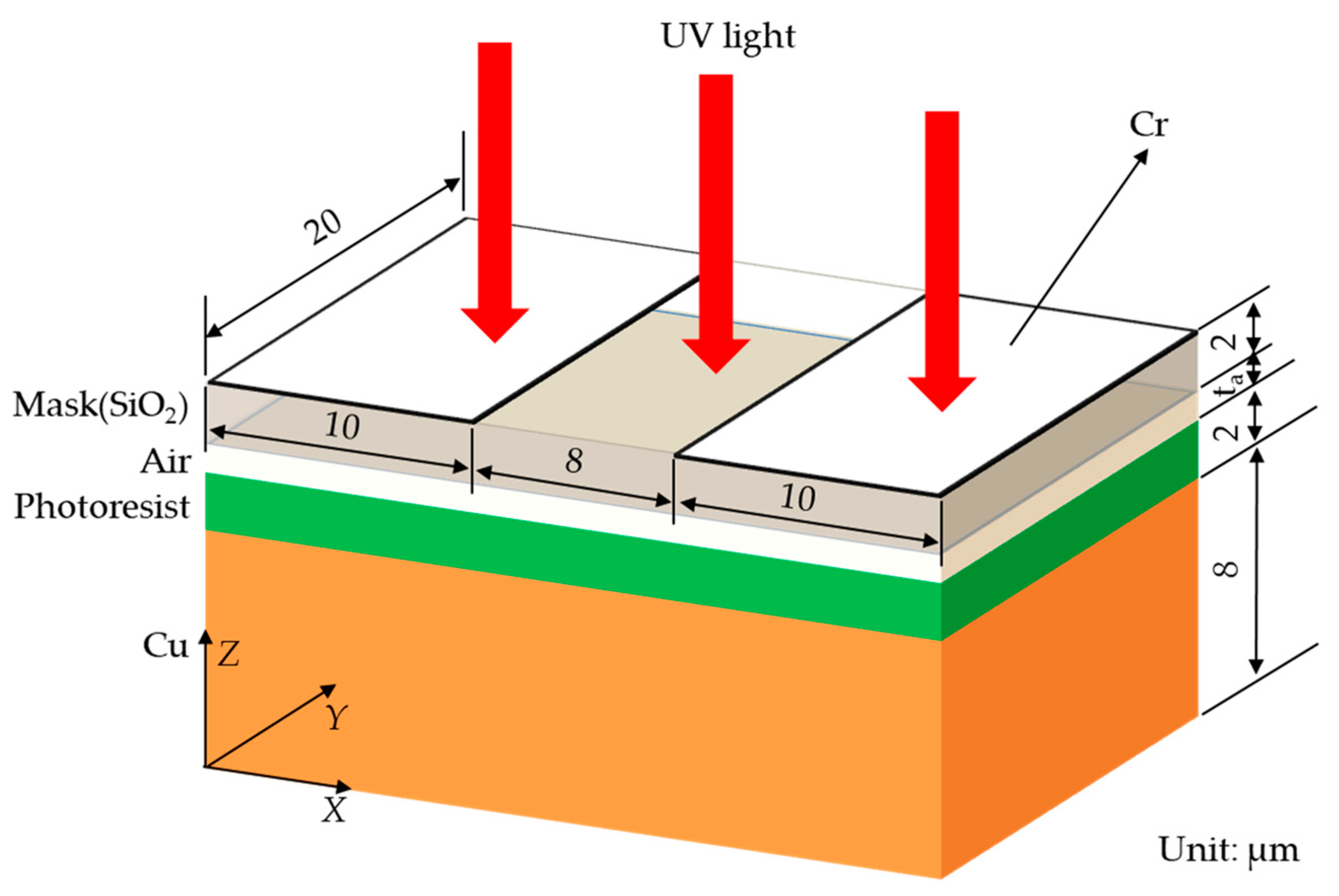 Micromachines 14 01020 g003 Micromachines 14 01020 g003