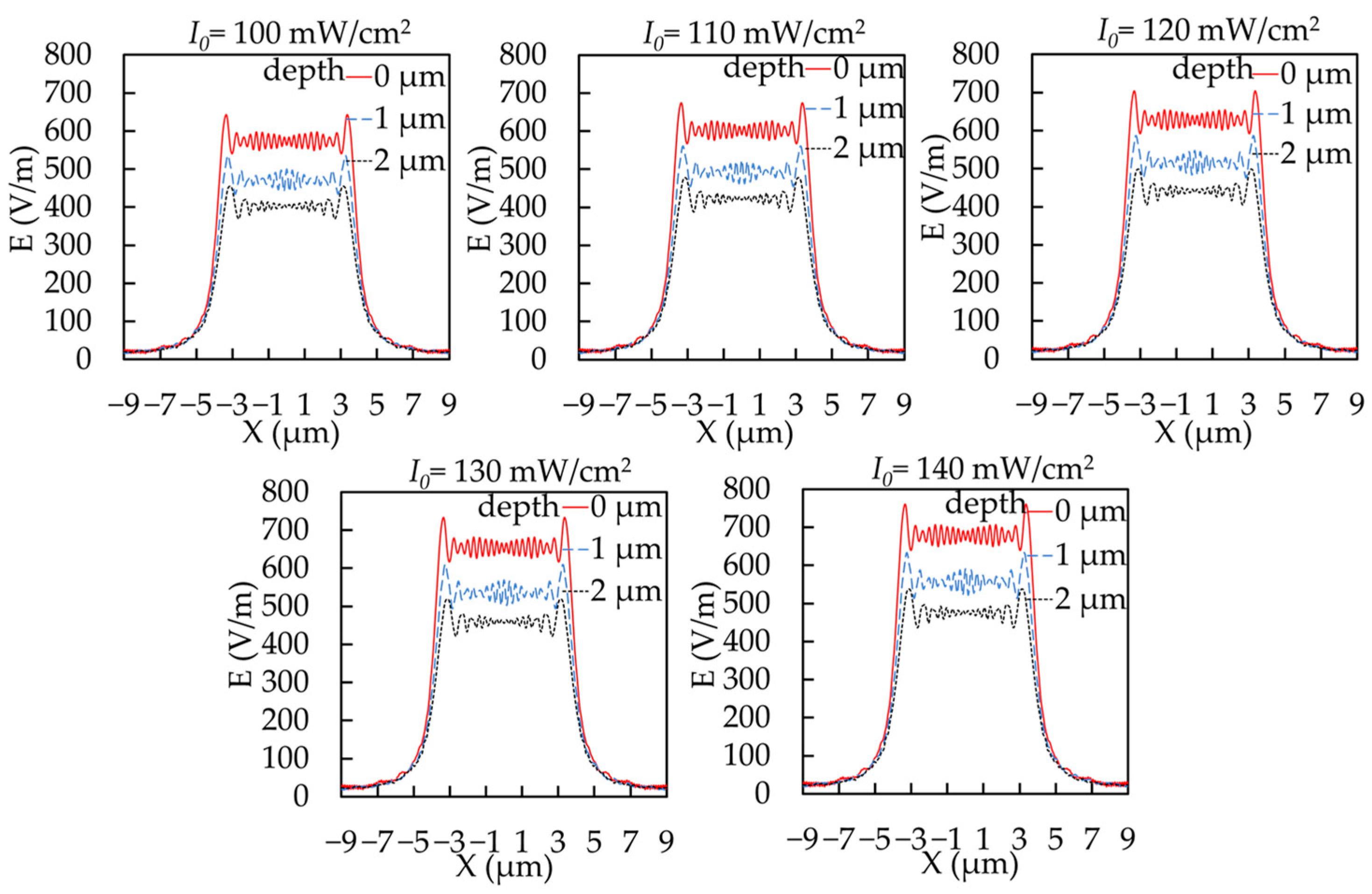 Micromachines 14 01020 g004 Micromachines 14 01020 g004