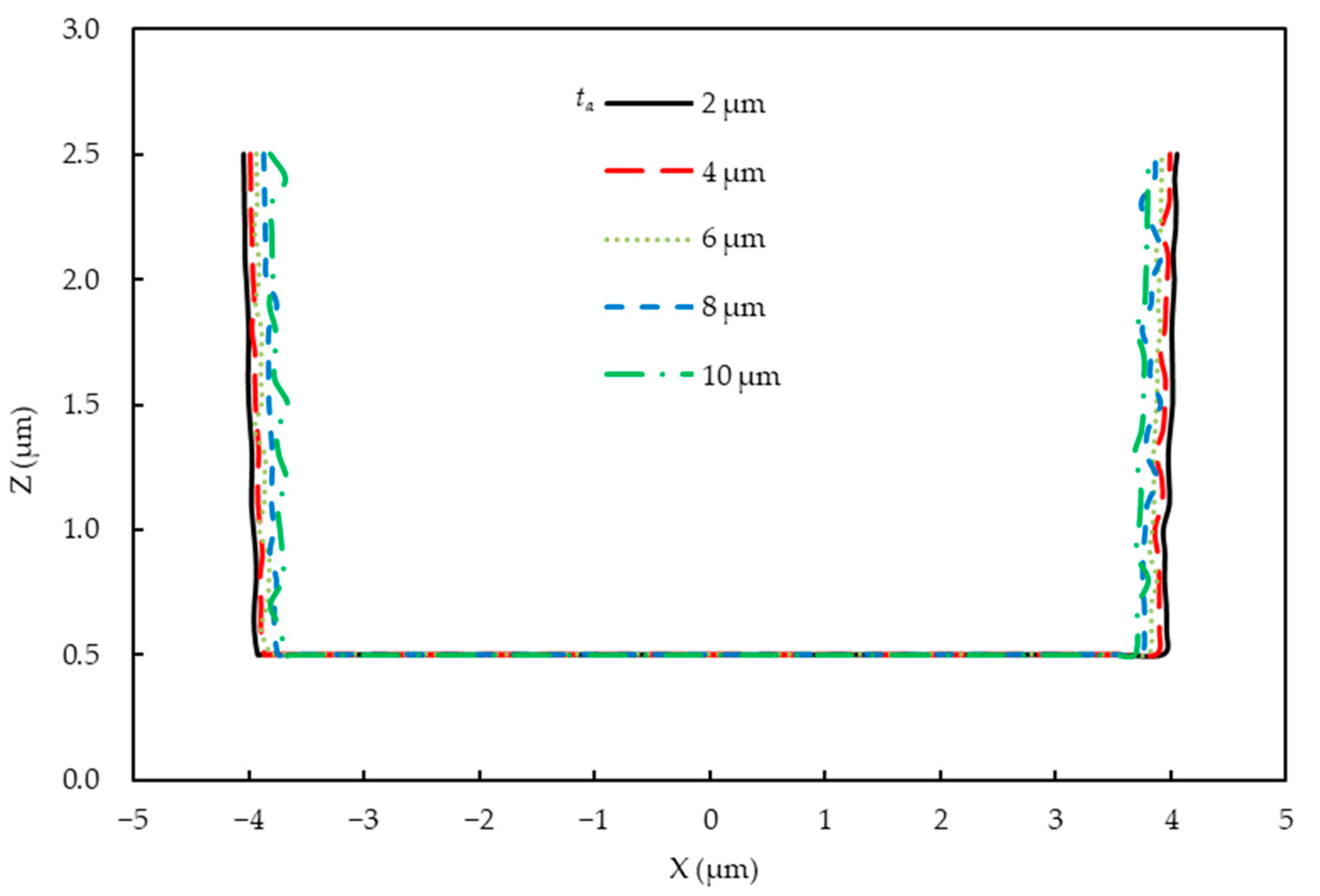 Micromachines 14 01020 g008 Micromachines 14 01020 g008