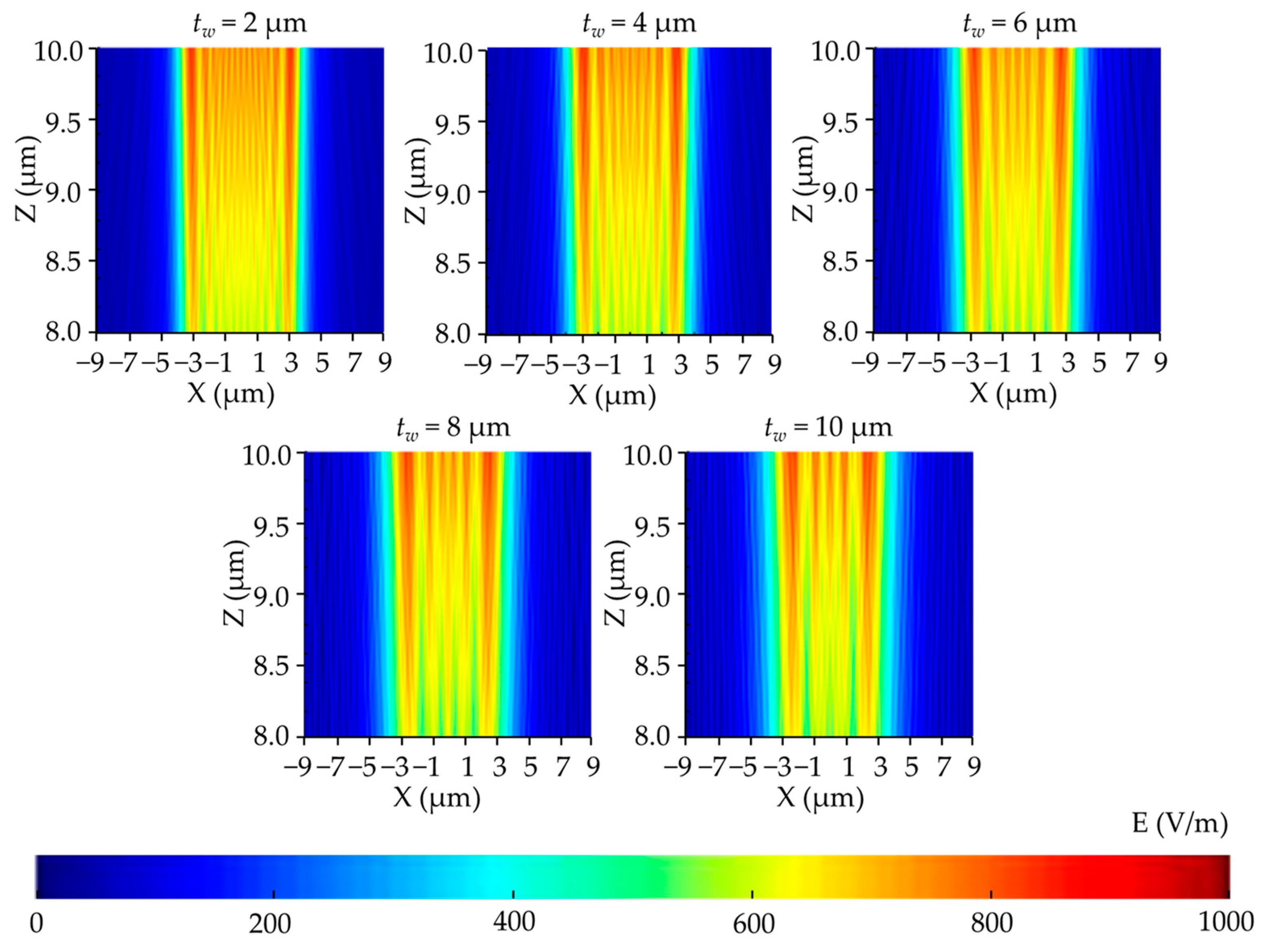 Micromachines 14 01020 g009 Micromachines 14 01020 g009