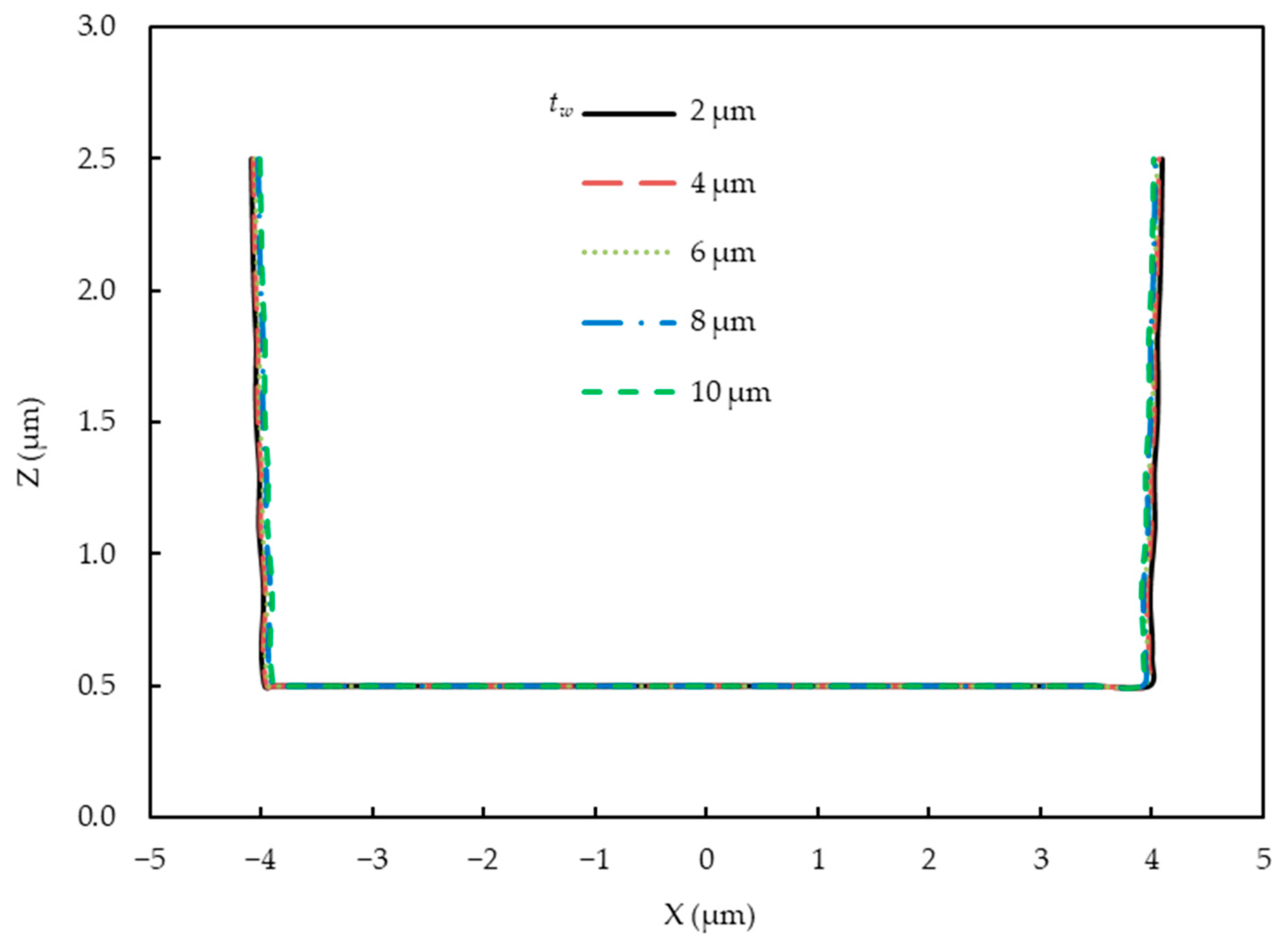Micromachines 14 01020 g010 Micromachines 14 01020 g010