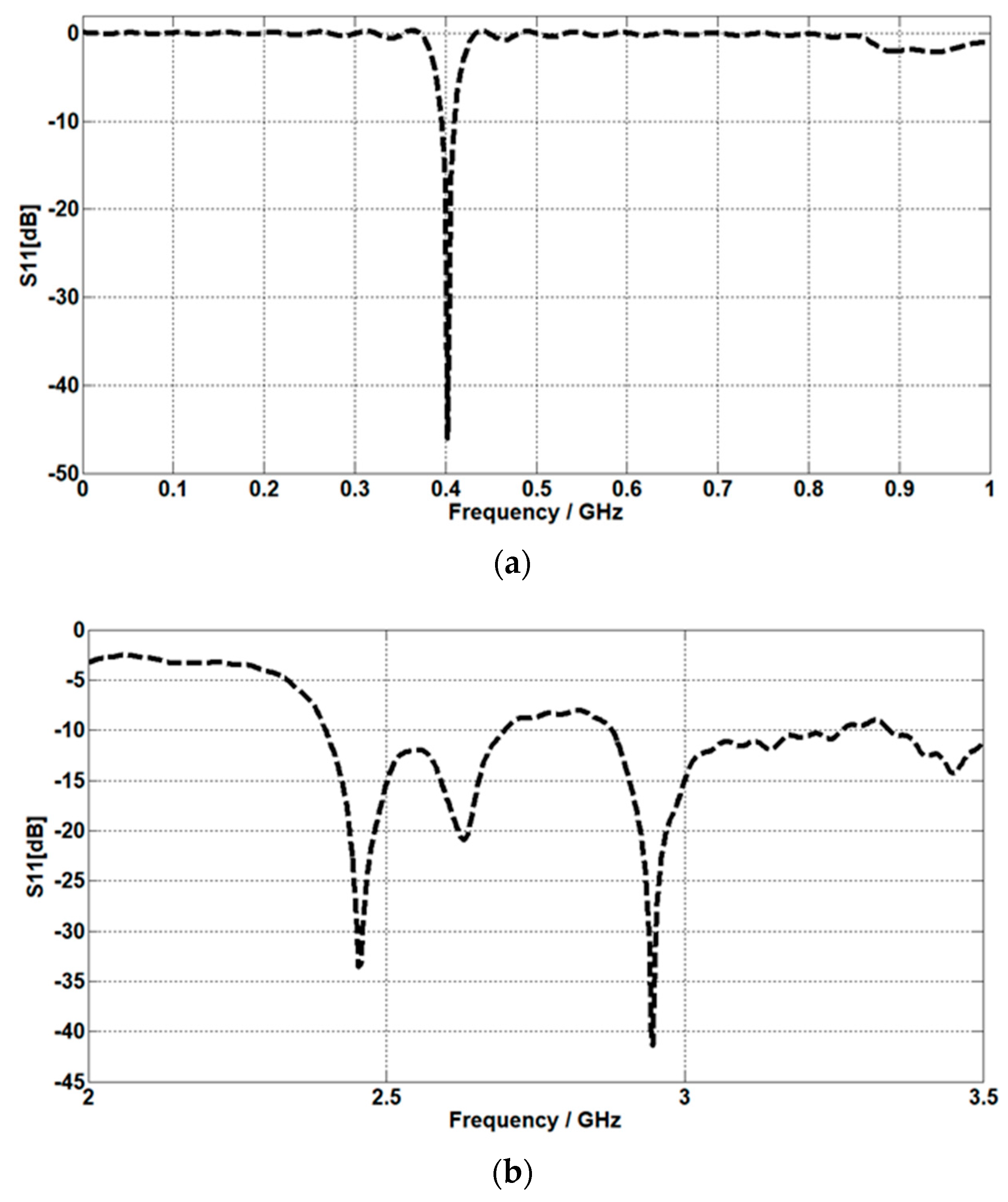 Micromachines 14 01021 g003