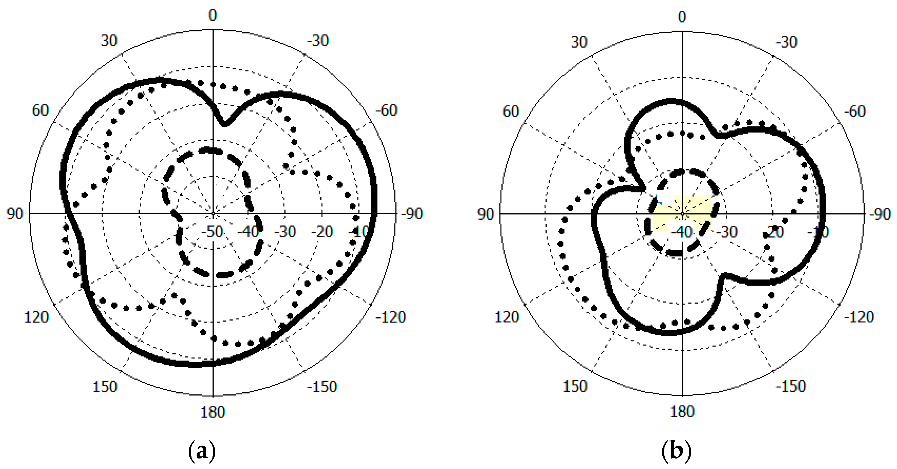 Micromachines 14 01021 g006