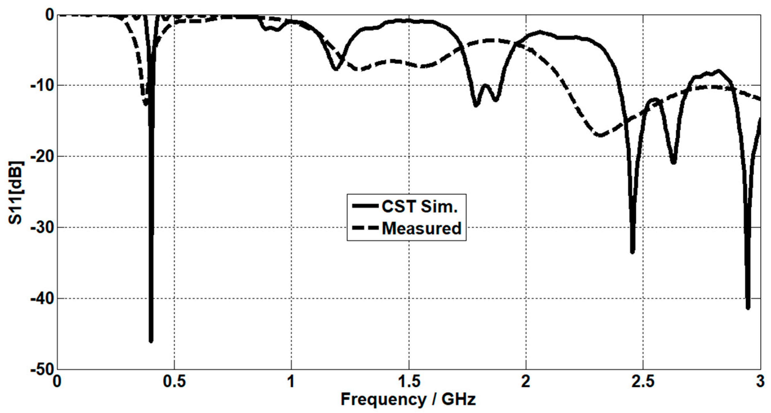 Micromachines 14 01021 g008