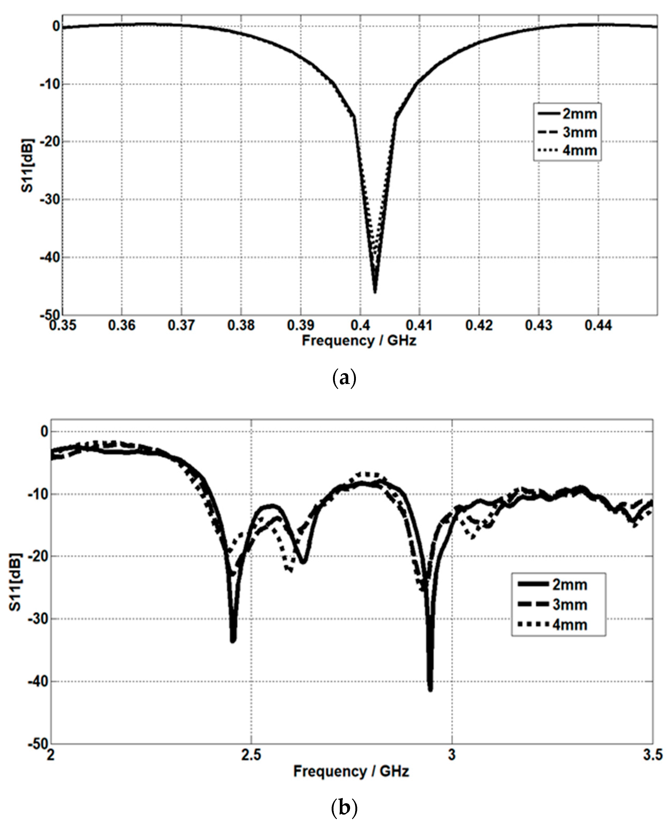 Micromachines 14 01021 g010